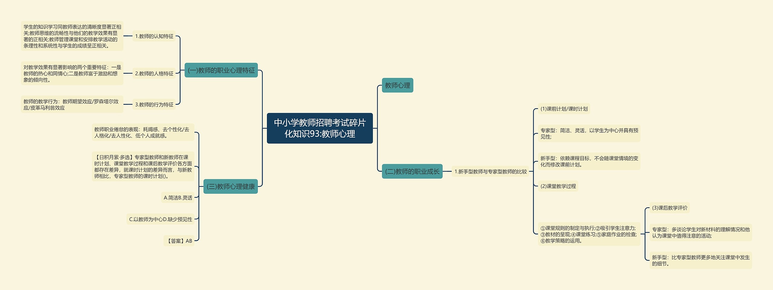 中小学教师招聘考试碎片化知识93:教师心理