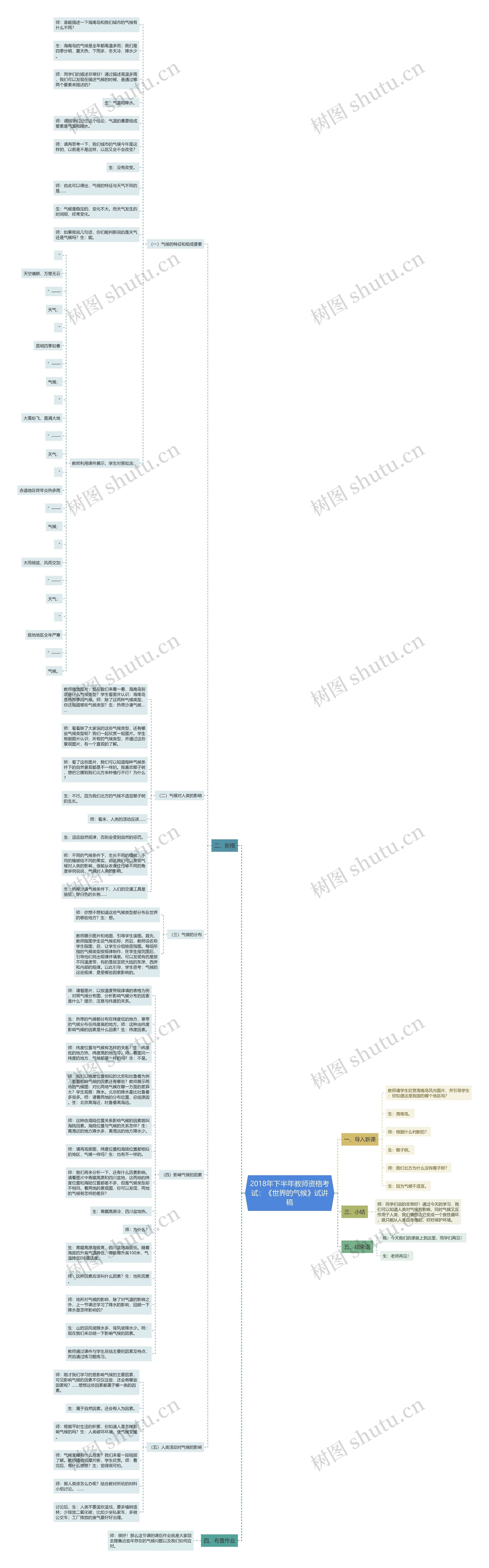 2018年下半年教师资格考试：《世界的气候》试讲稿思维导图