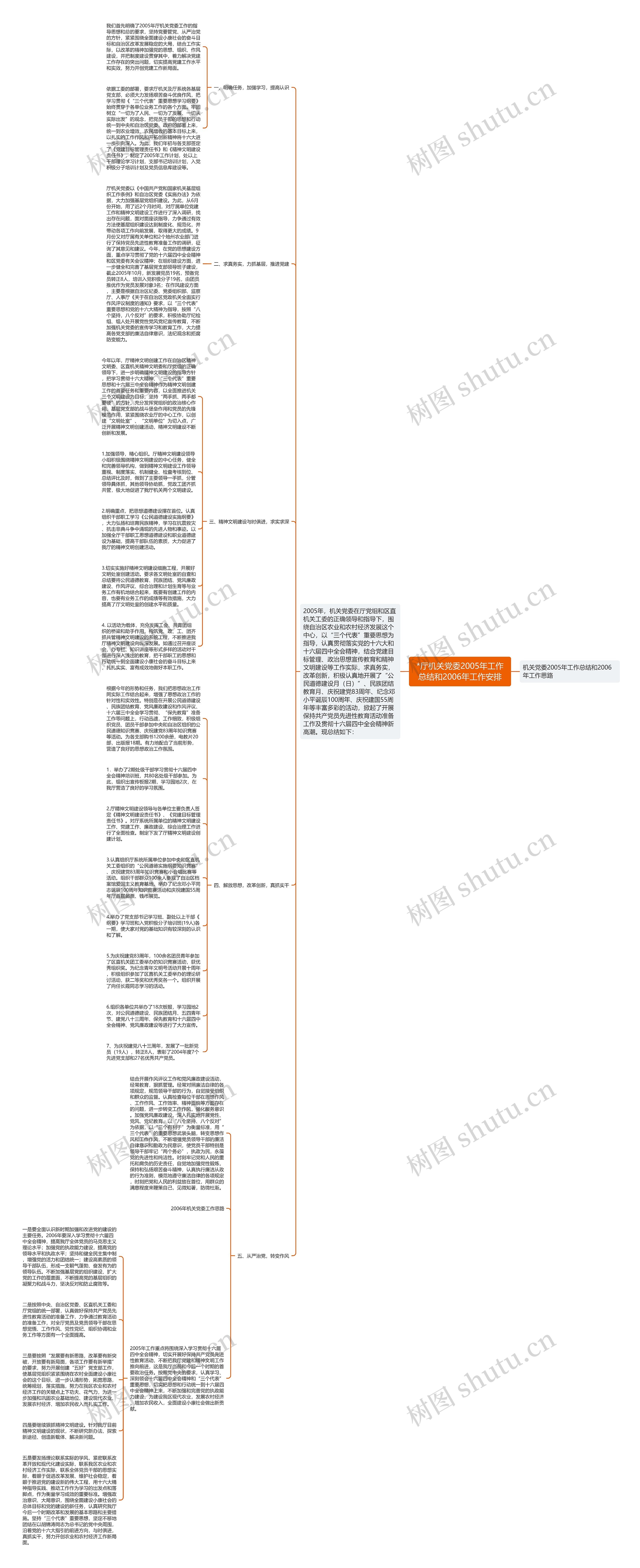*厅机关党委2005年工作总结和2006年工作安排思维导图