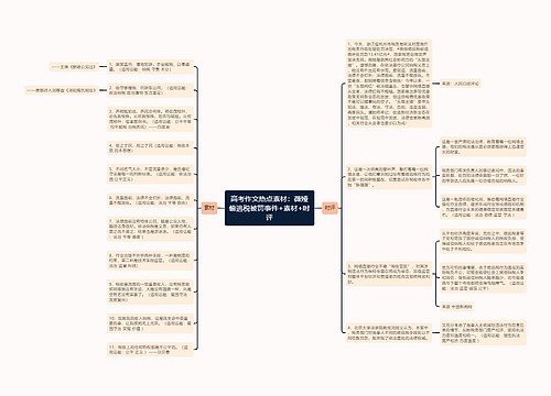 高考作文热点素材：薇娅偷逃税被罚事件+素材+时评