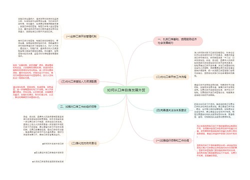 如何从口岸自身发展外贸