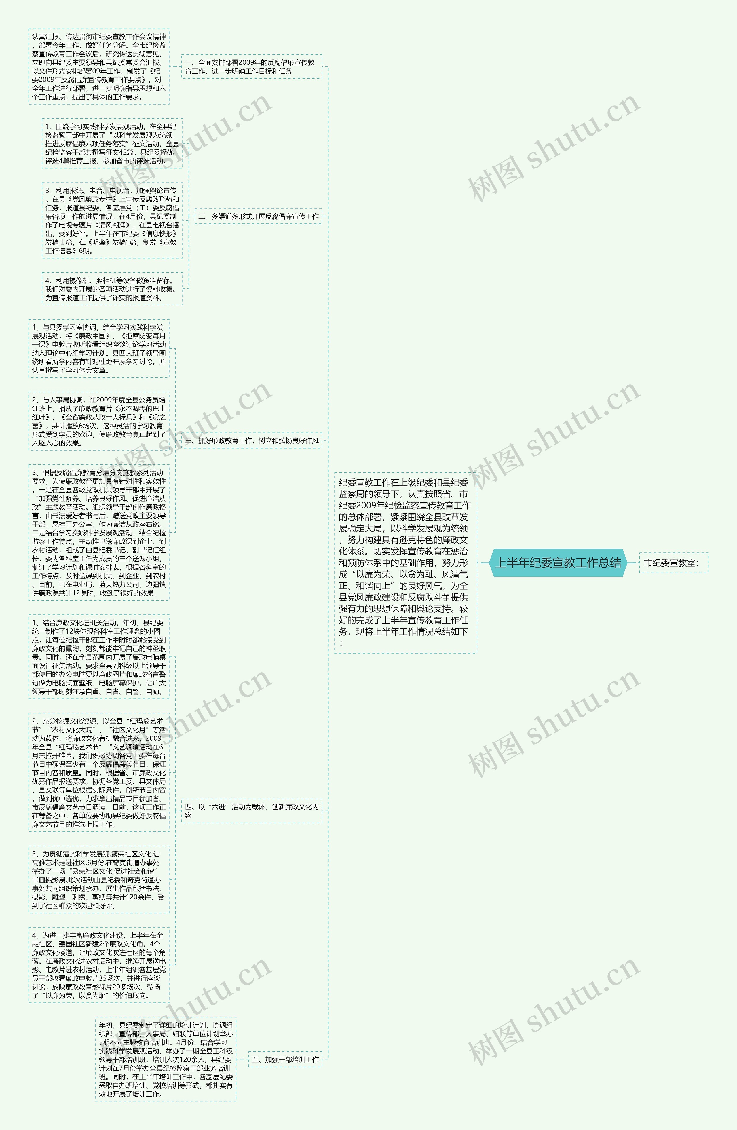 上半年纪委宣教工作总结