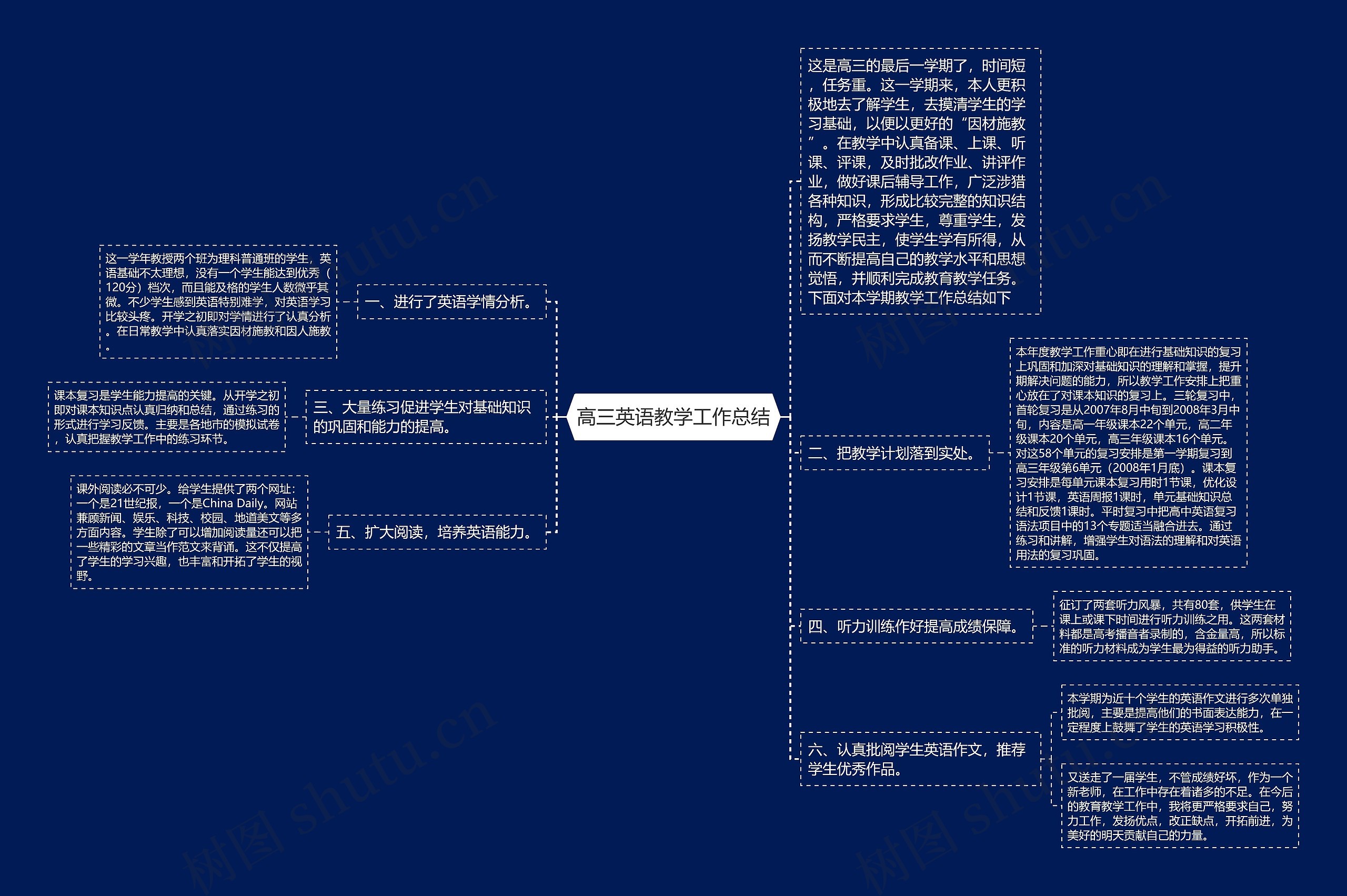 高三英语教学工作总结