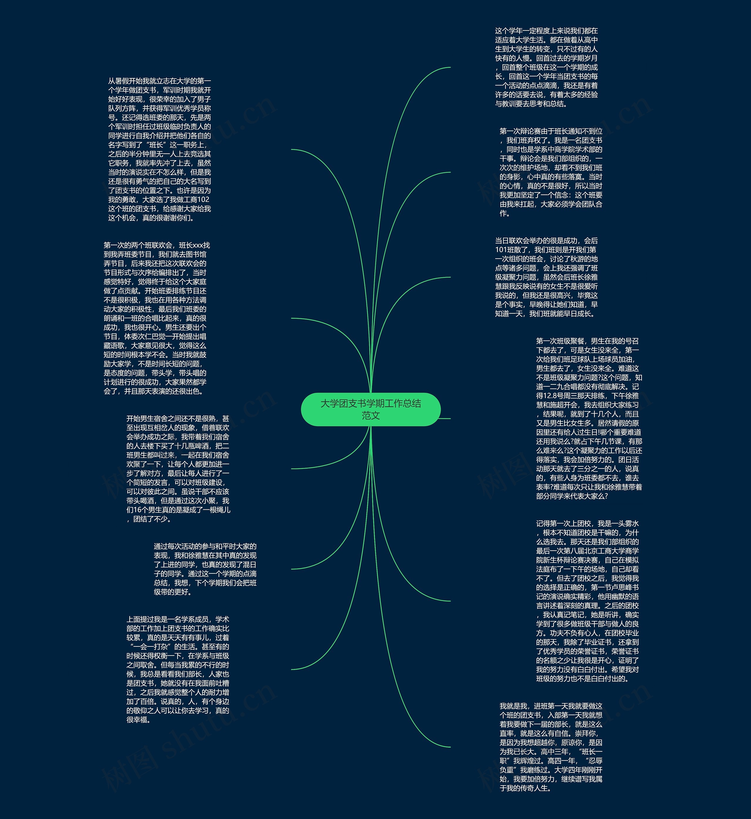 大学团支书学期工作总结范文思维导图