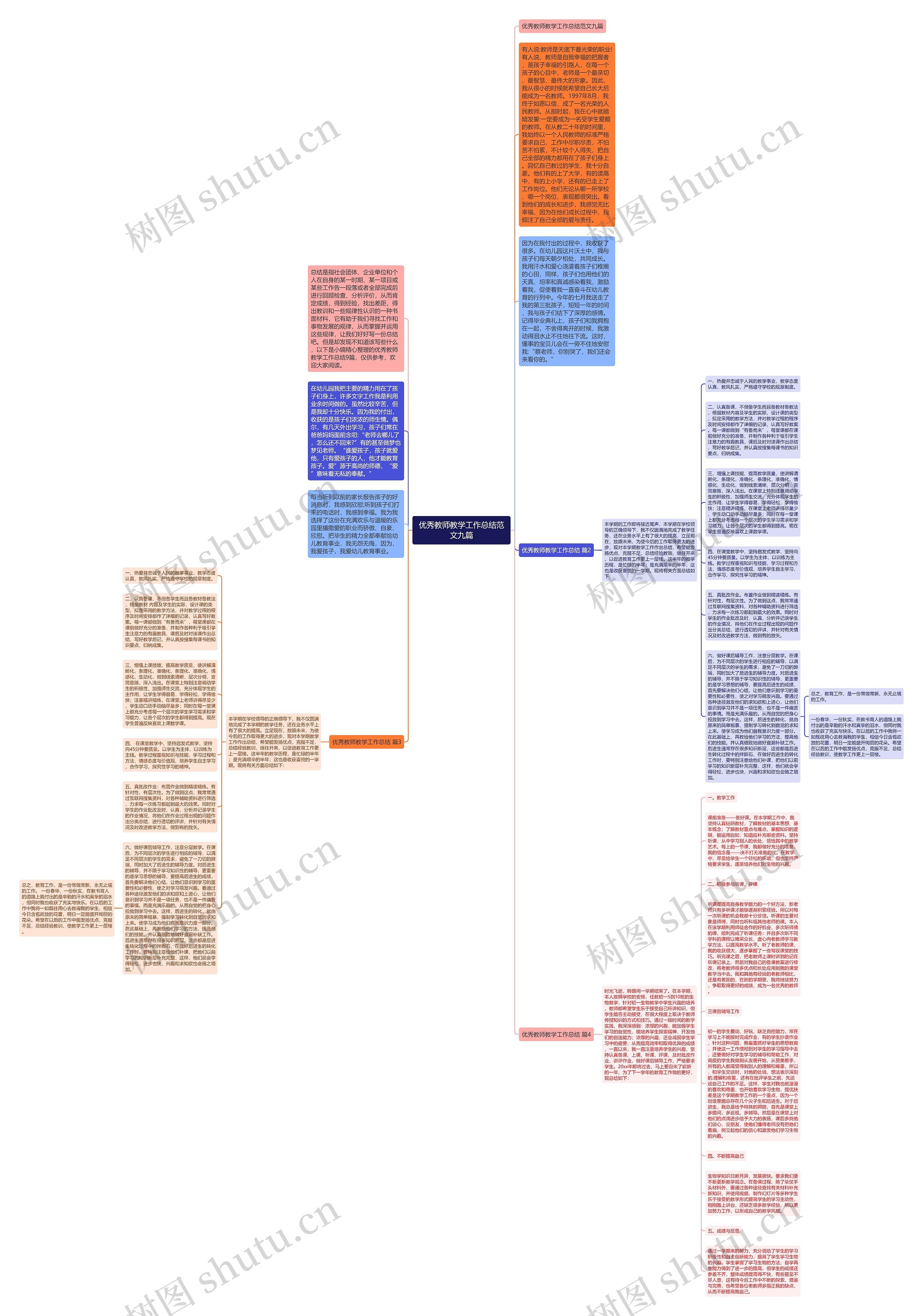 优秀教师教学工作总结范文九篇思维导图