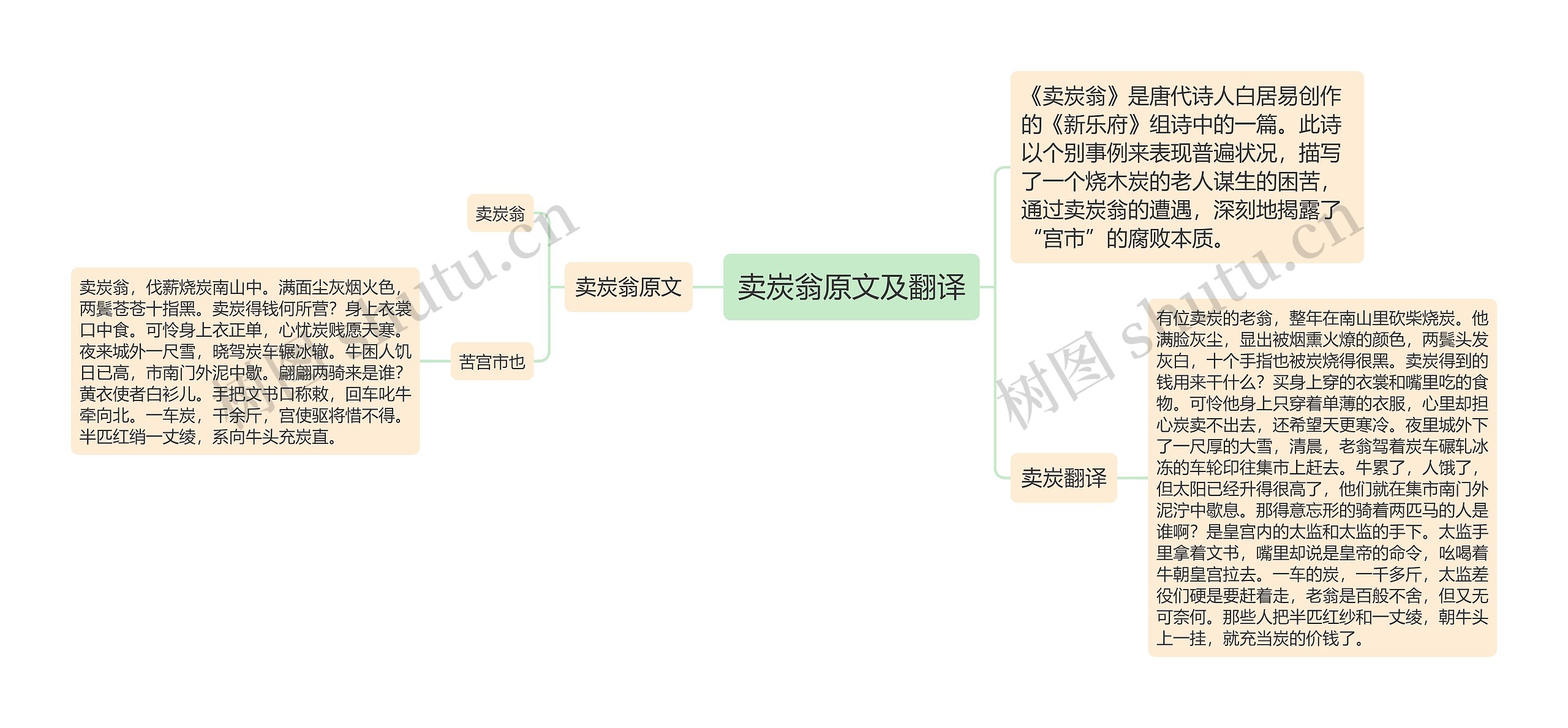 卖炭翁原文及翻译思维导图