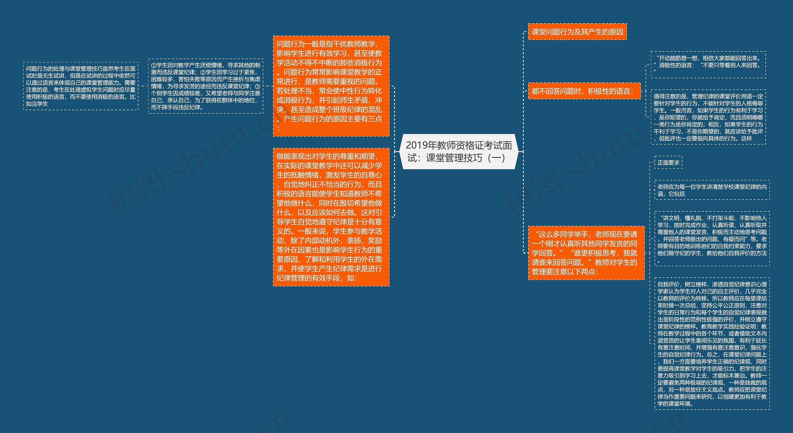 2019年教师资格证考试面试：课堂管理技巧（一）