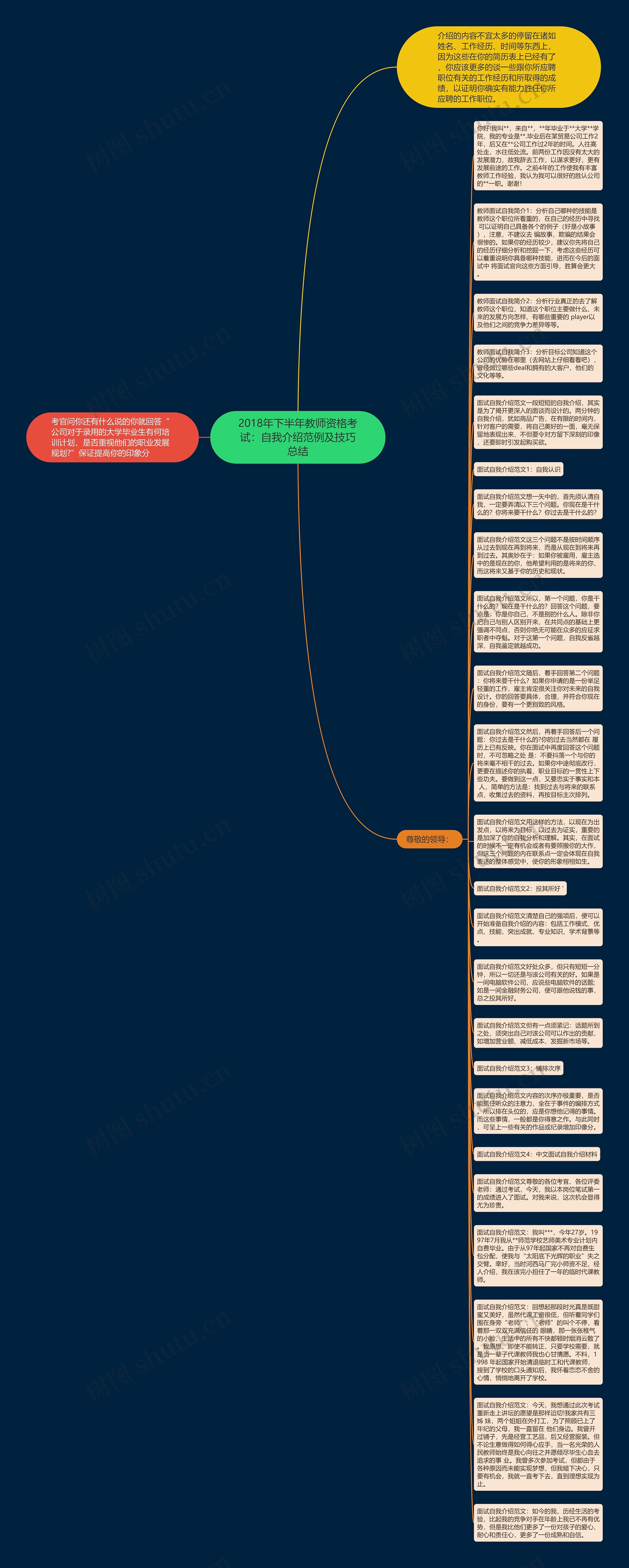 2018年下半年教师资格考试：自我介绍范例及技巧总结思维导图