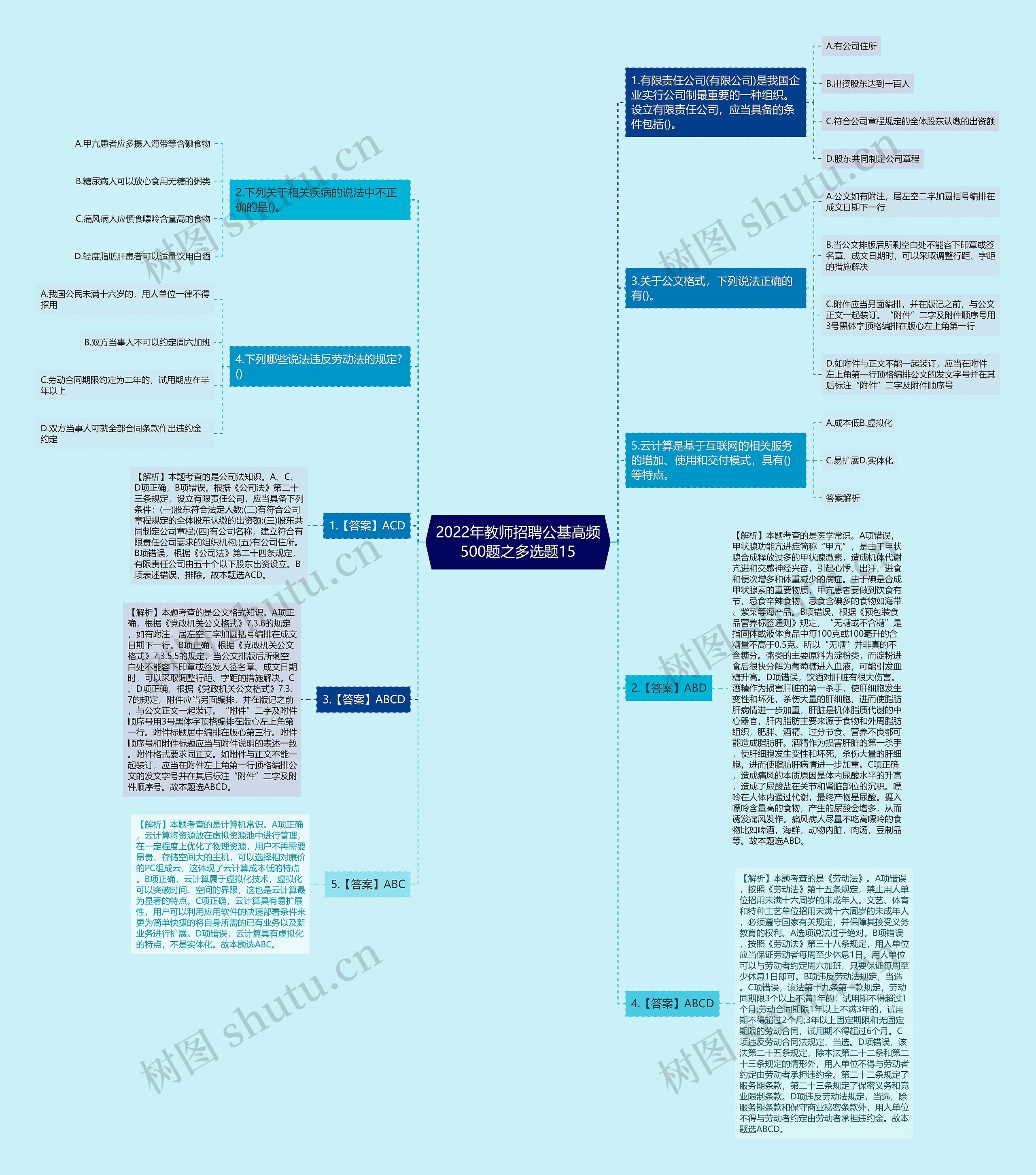 2022年教师招聘公基高频500题之多选题15思维导图