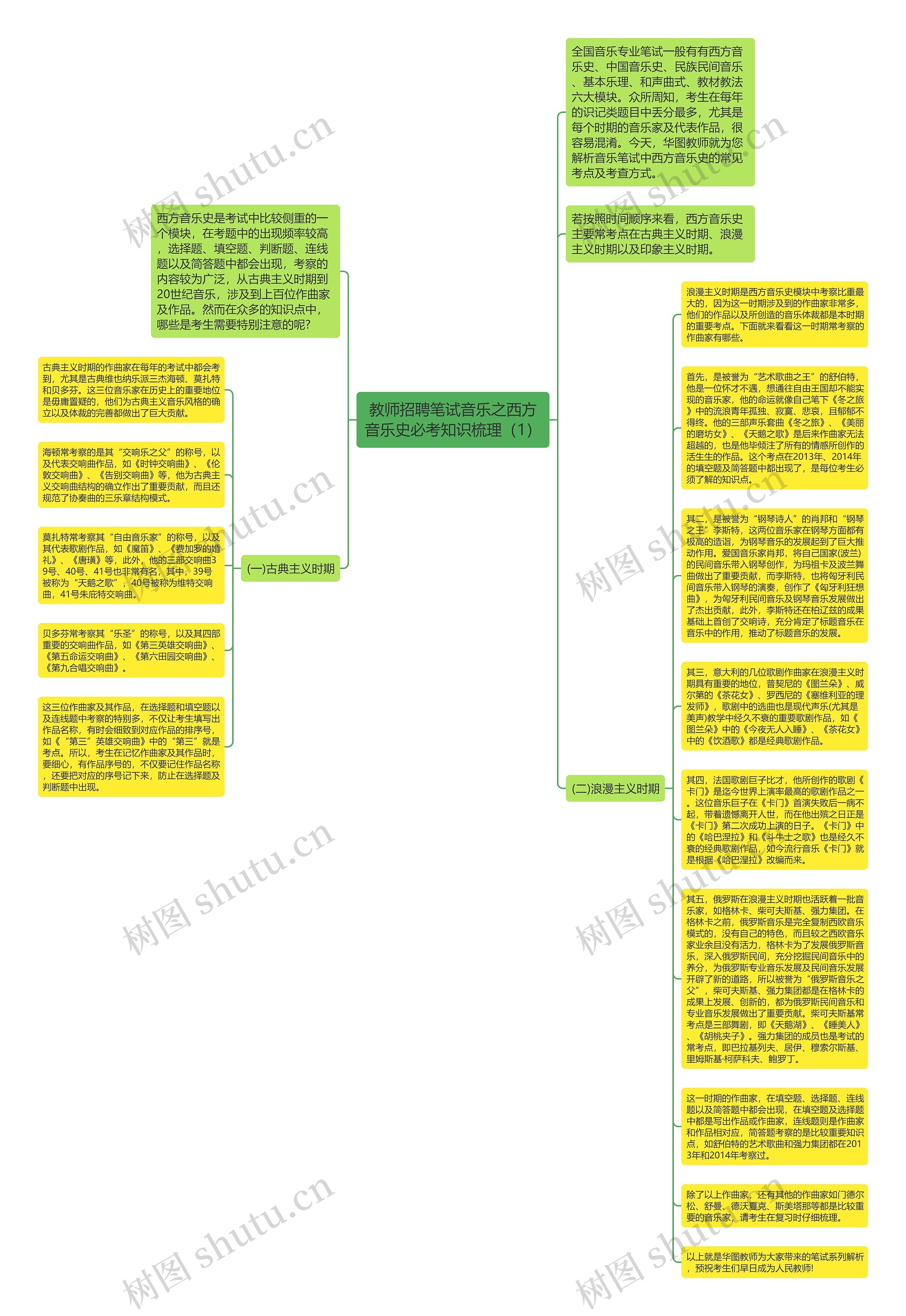 教师招聘笔试音乐之西方音乐史必考知识梳理（1）思维导图