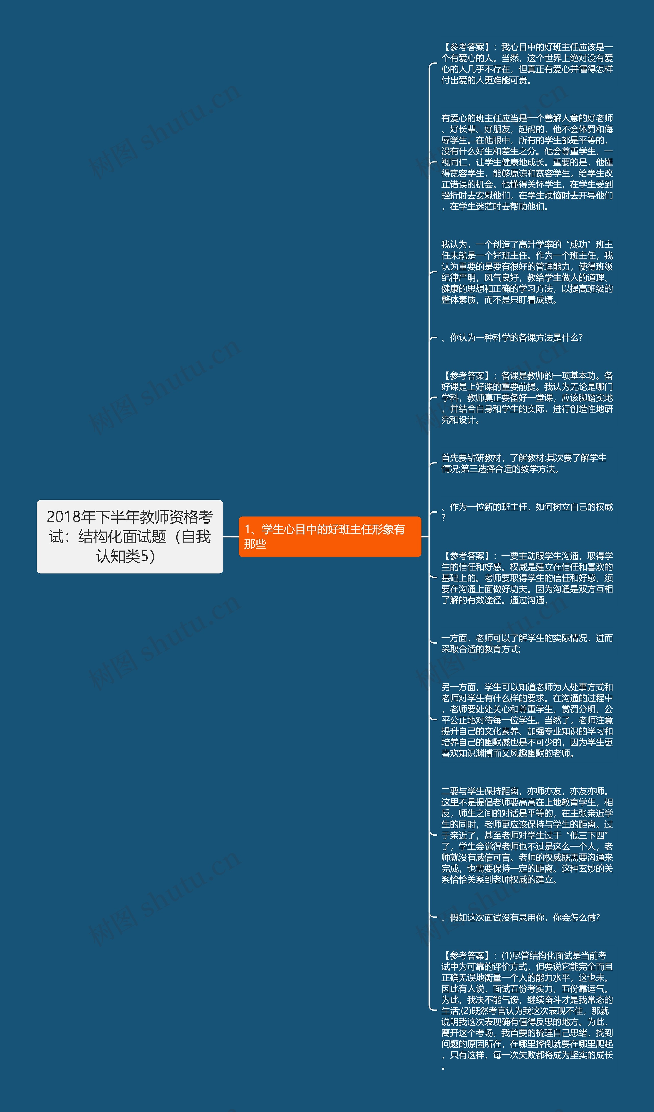 2018年下半年教师资格考试：结构化面试题（自我认知类5）