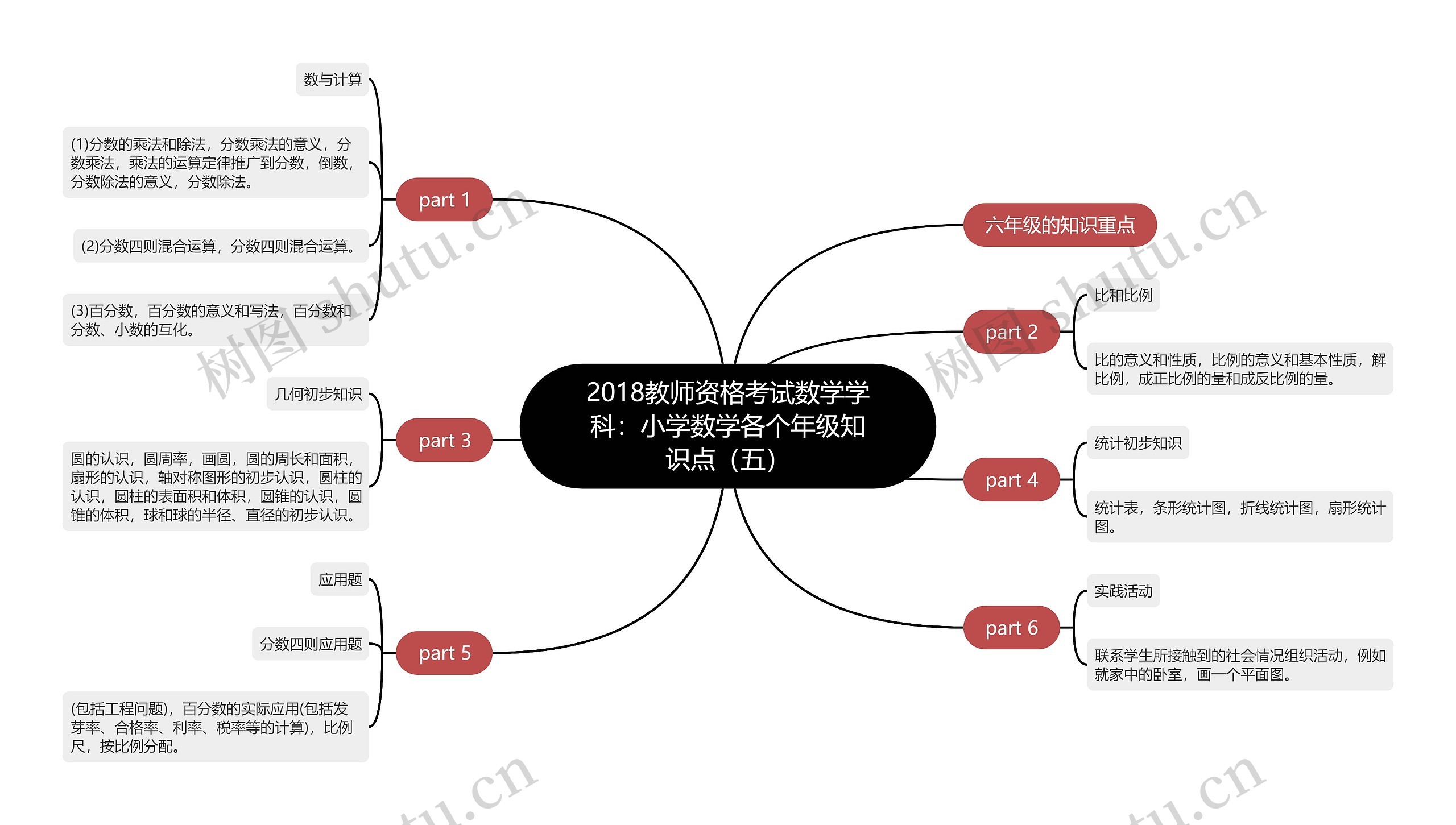2018教师资格考试数学学科:小学数学各个年级知识点(五) 2018教师资格考试数学学科:小学数学各个年级知识点(五)