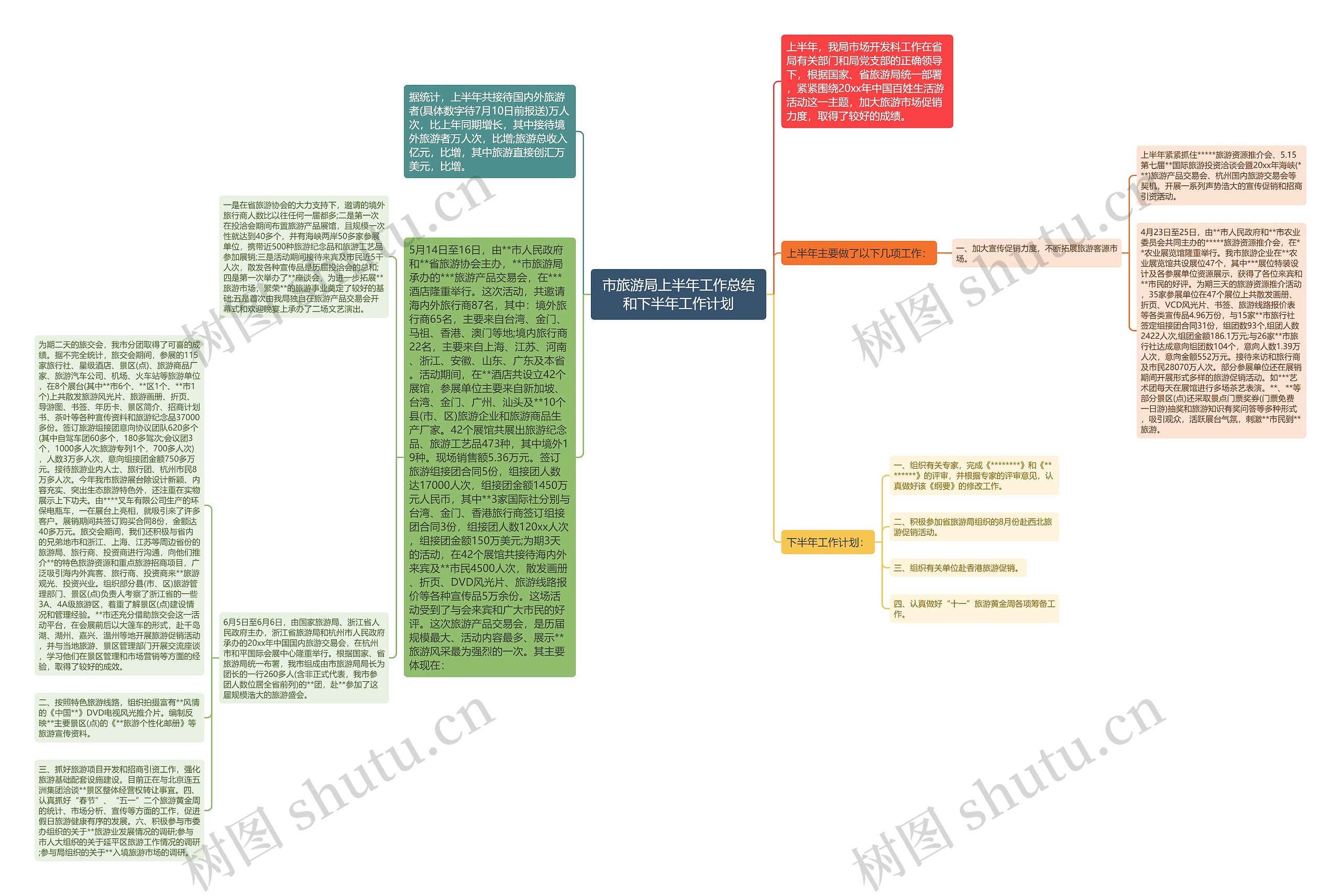 市旅游局上半年工作总结和下半年工作计划思维导图