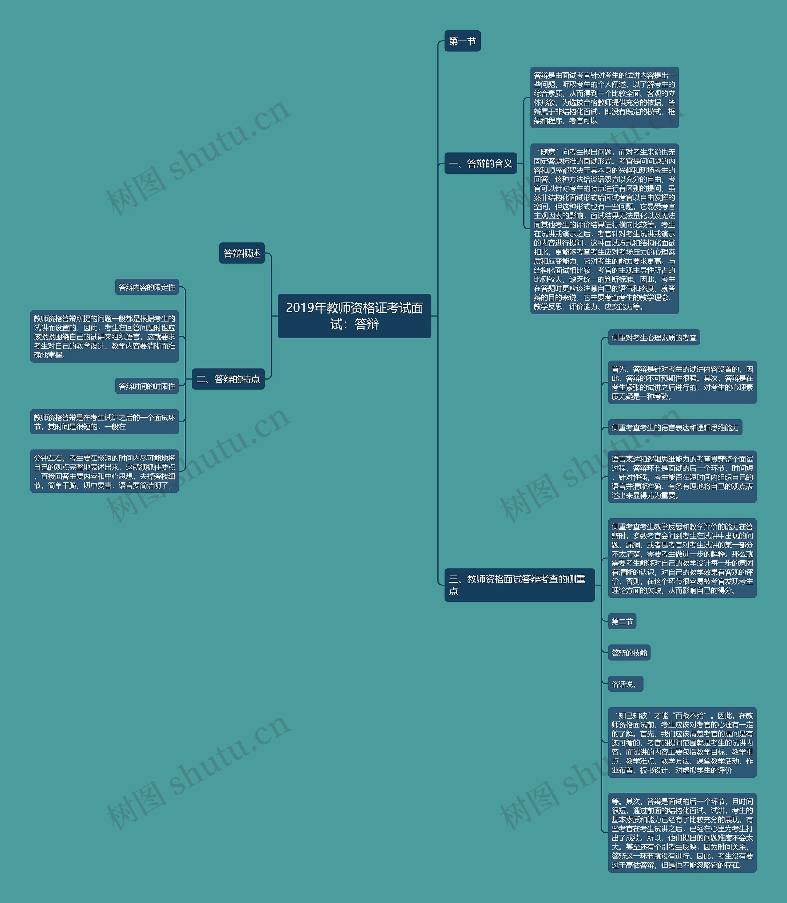 2019年教师资格证考试面试：答辩思维导图