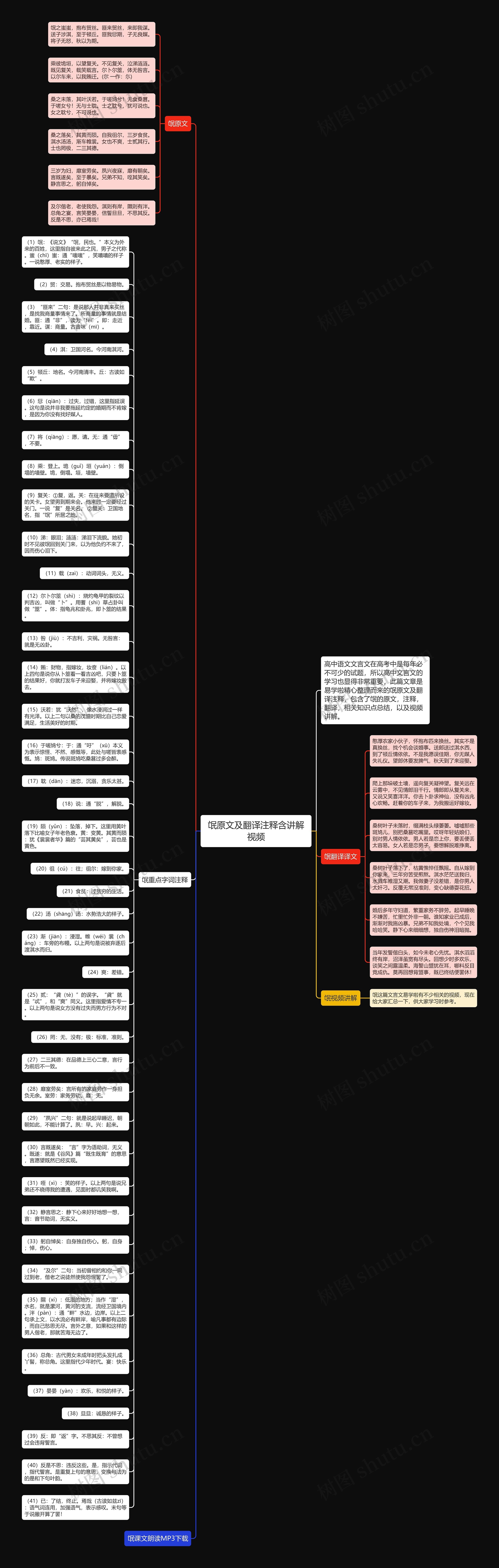 氓原文及翻译注释含讲解视频