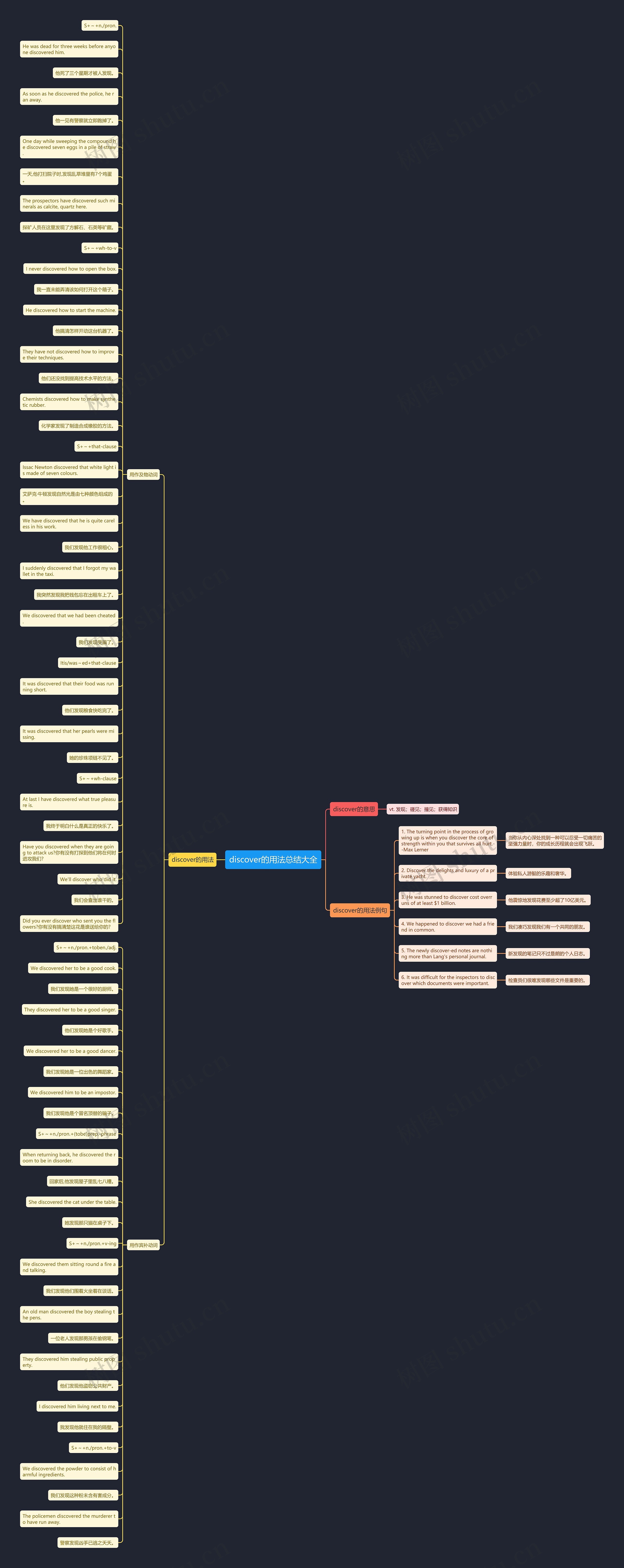 discover的用法总结大全思维导图