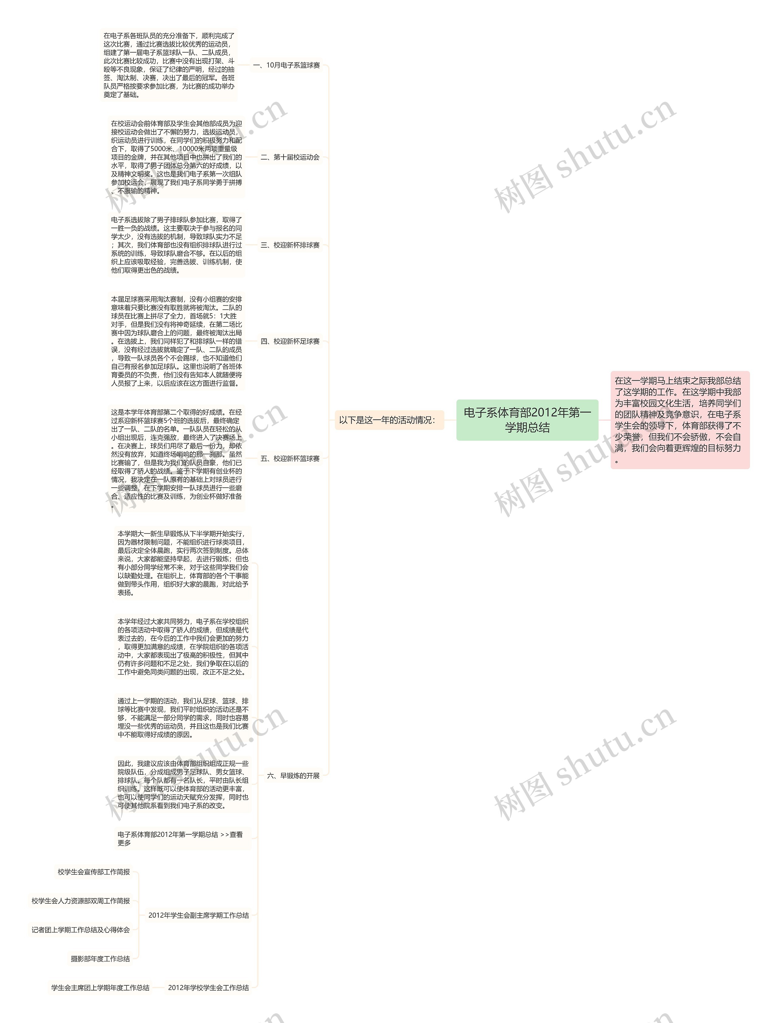 电子系体育部2012年第一学期总结思维导图
