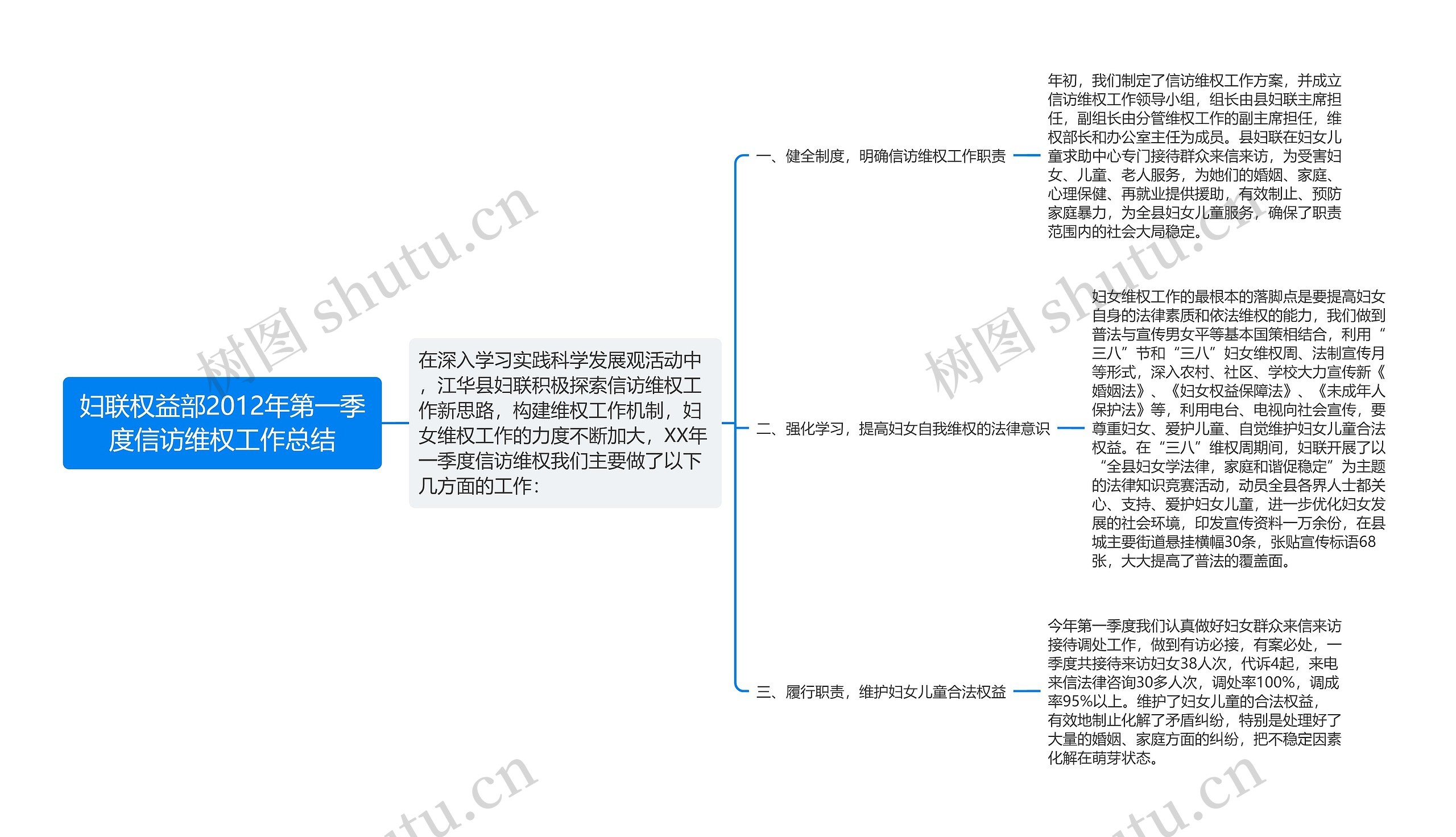 妇联权益部2012年第一季度信访维权工作总结