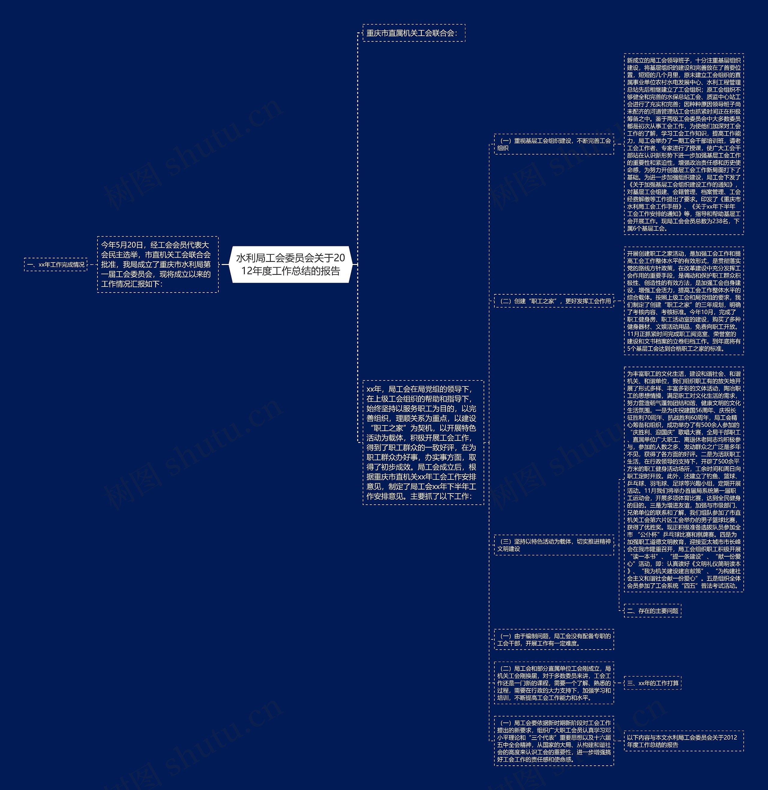 水利局工会委员会关于2012年度工作总结的报告思维导图