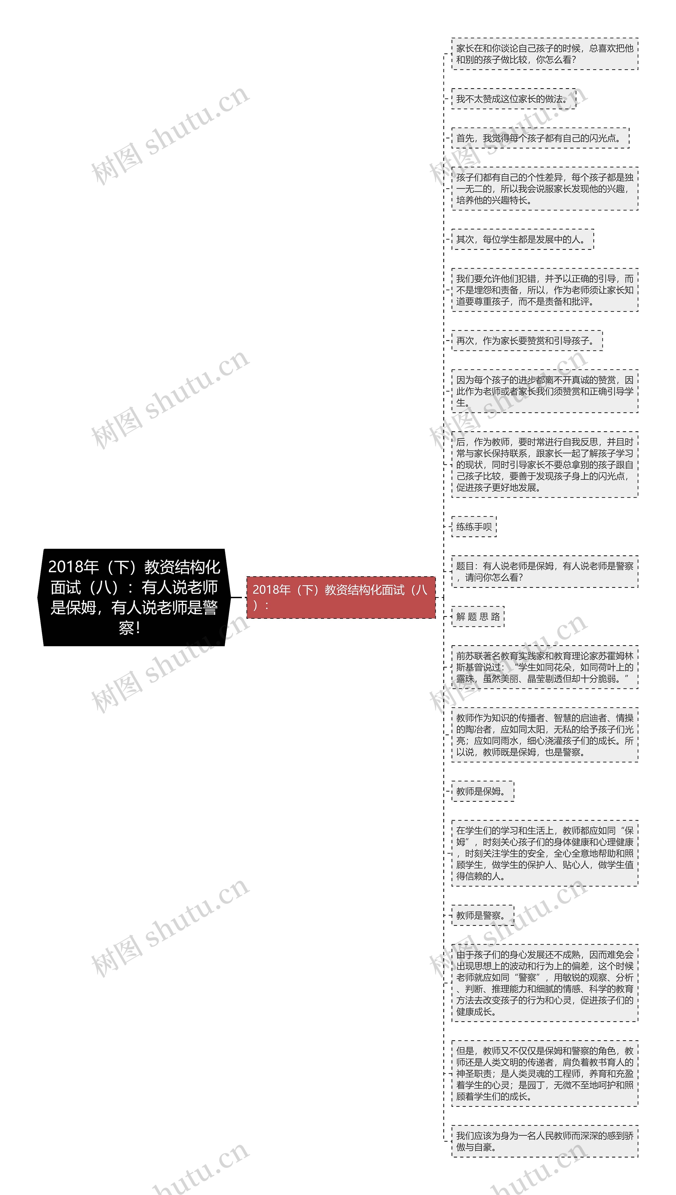 2018年（下）教资结构化面试（八）：有人说老师是保姆，有人说老师是警察！思维导图