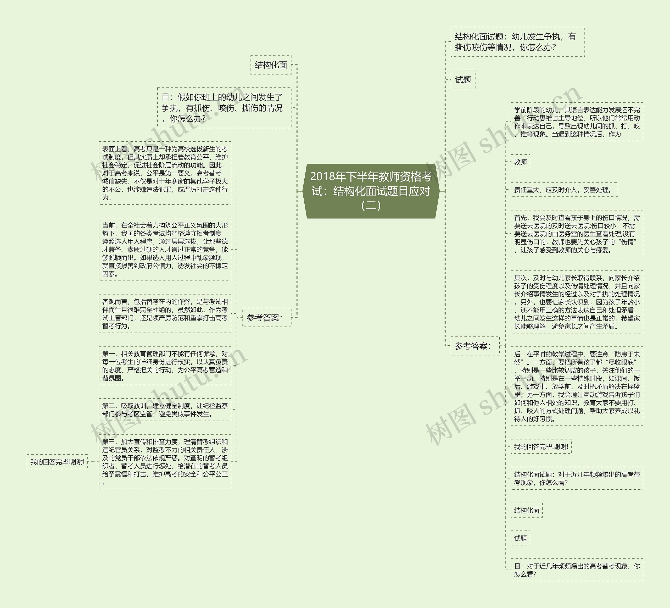 2018年下半年教师资格考试：结构化面试题目应对（二）思维导图