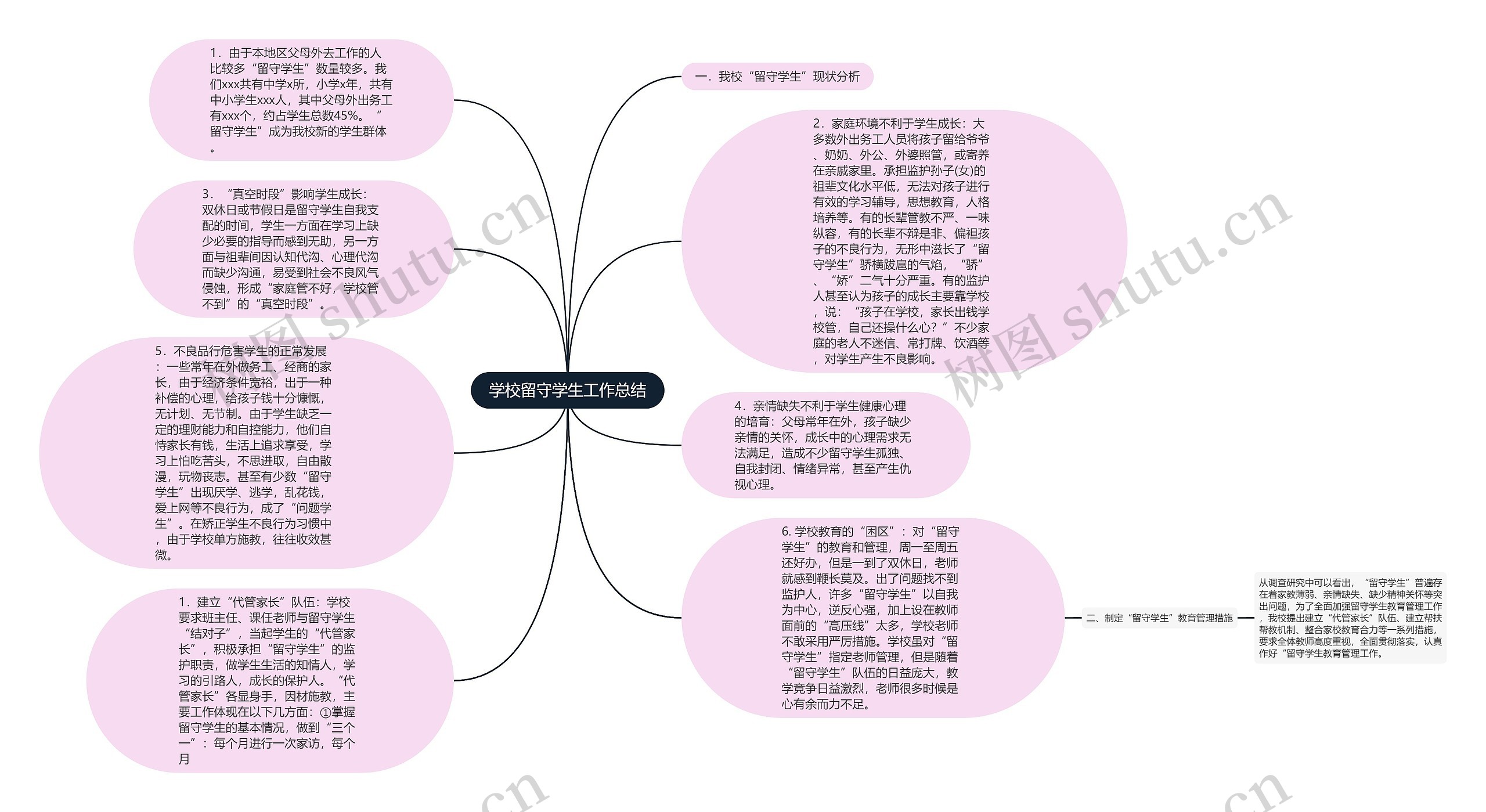 学校留守学生工作总结