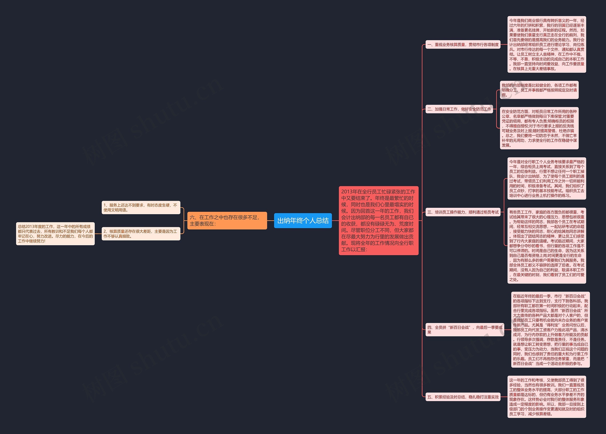 出纳年终个人总结思维导图