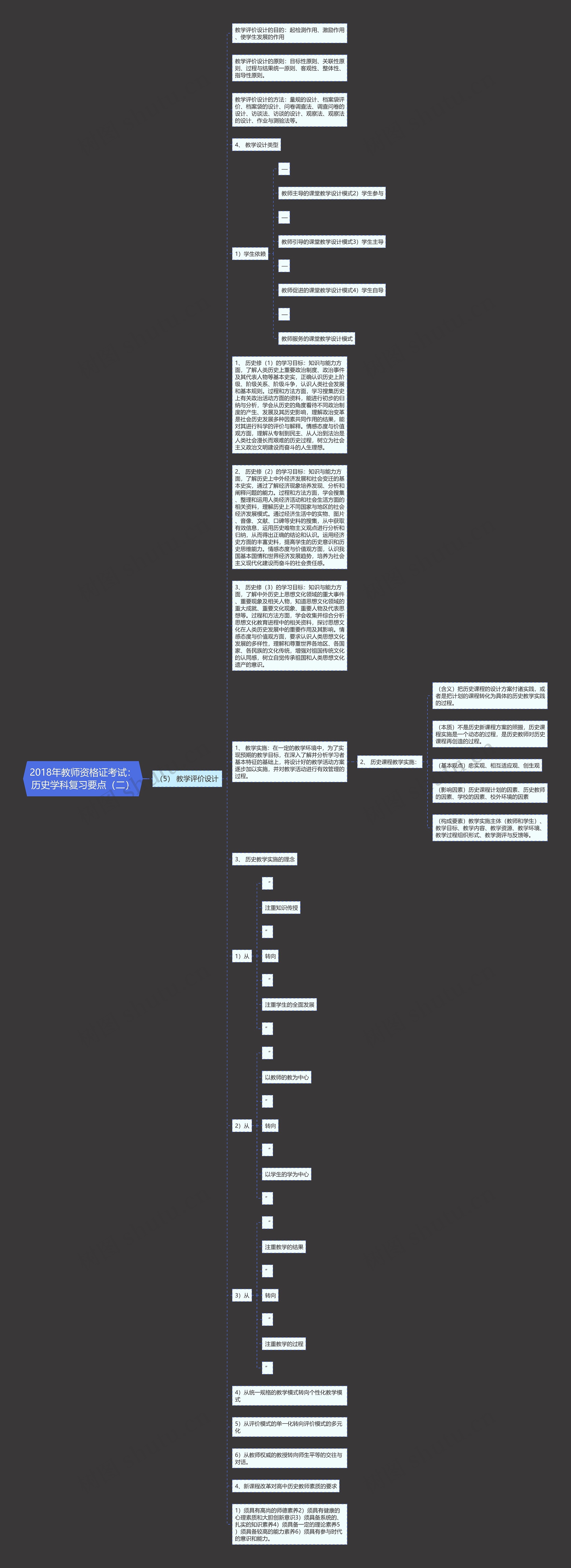 2018年教师资格证考试：历史学科复习要点（二）思维导图