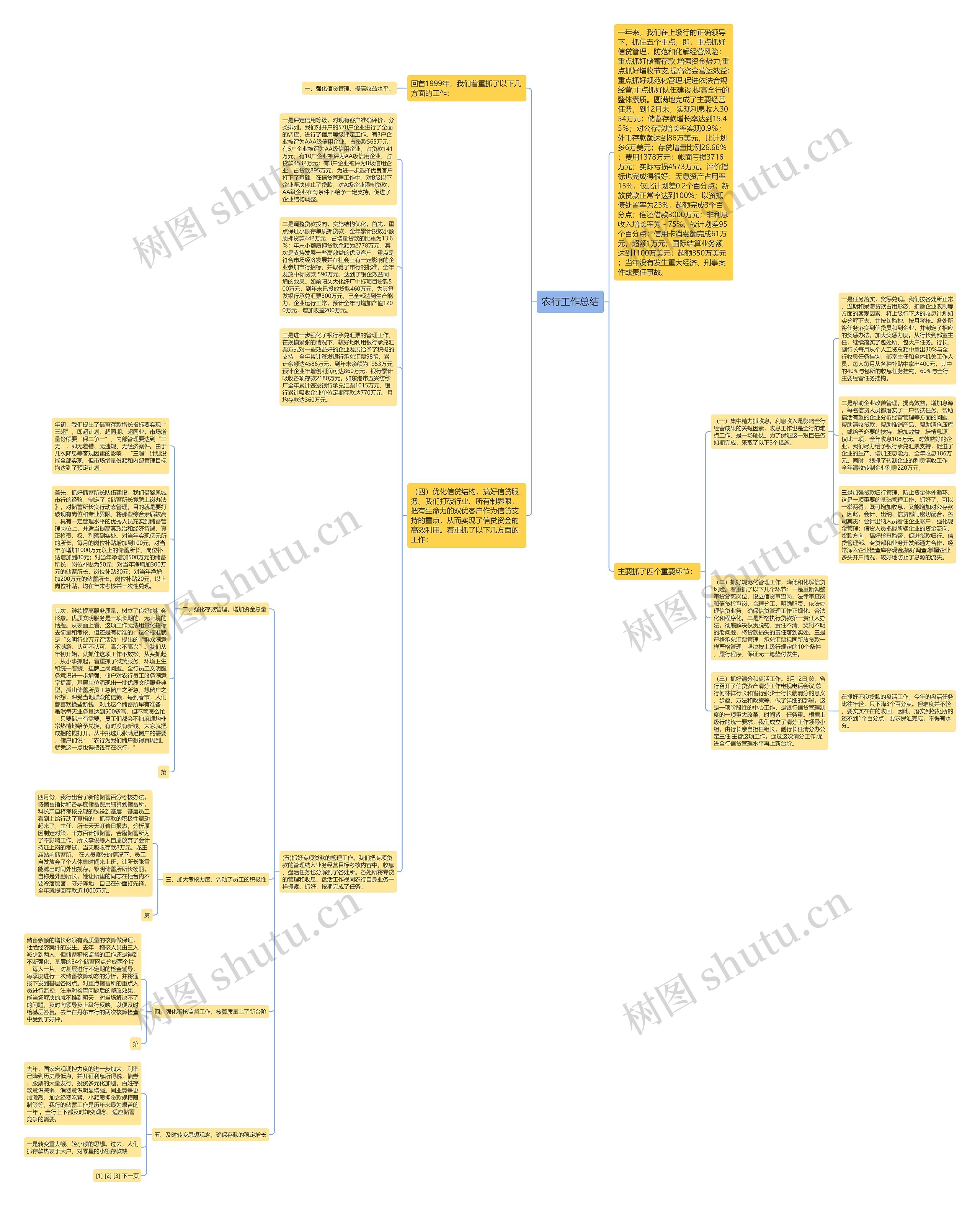 农行工作总结思维导图