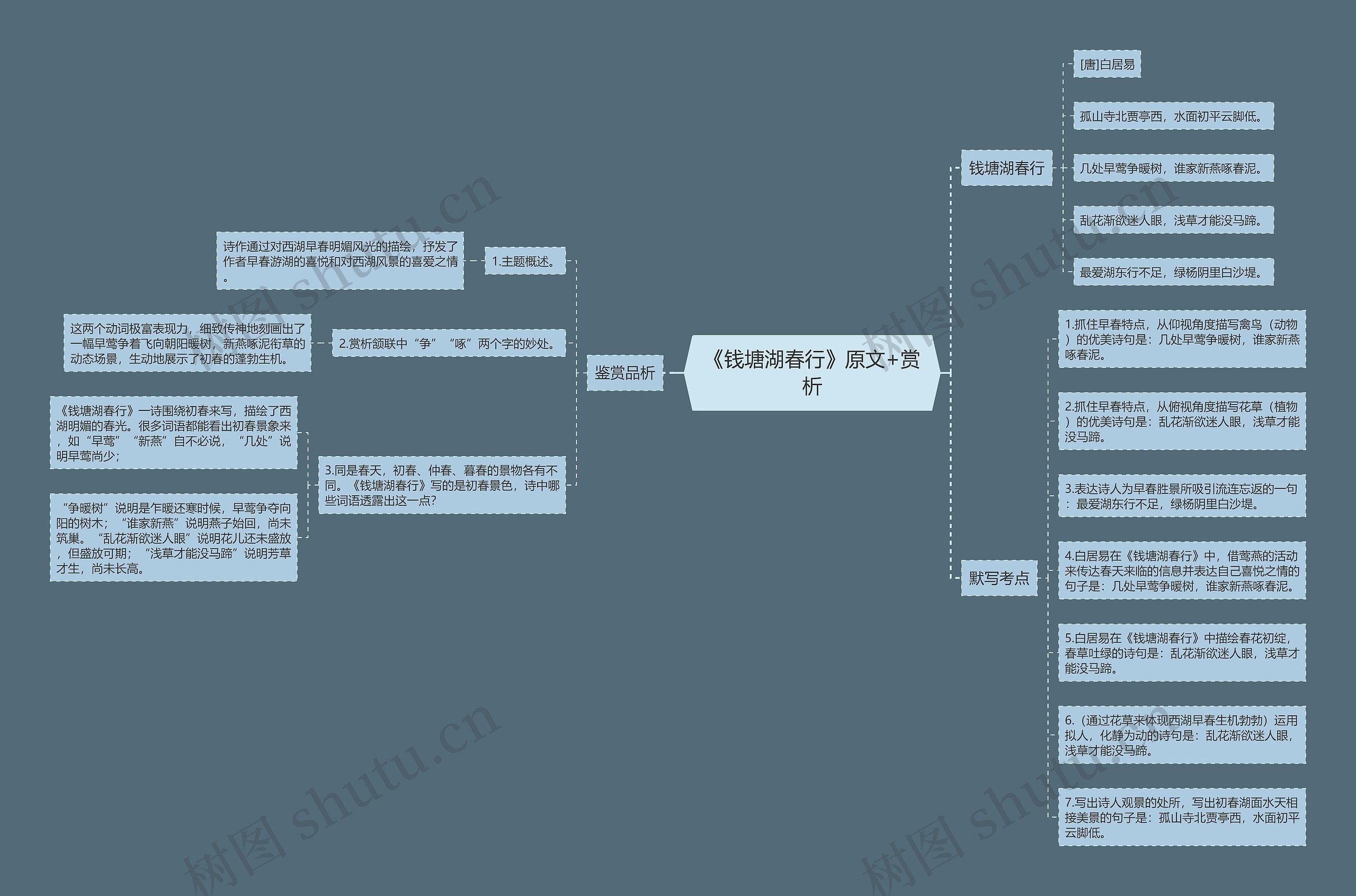 《钱塘湖春行》原文+赏析思维导图