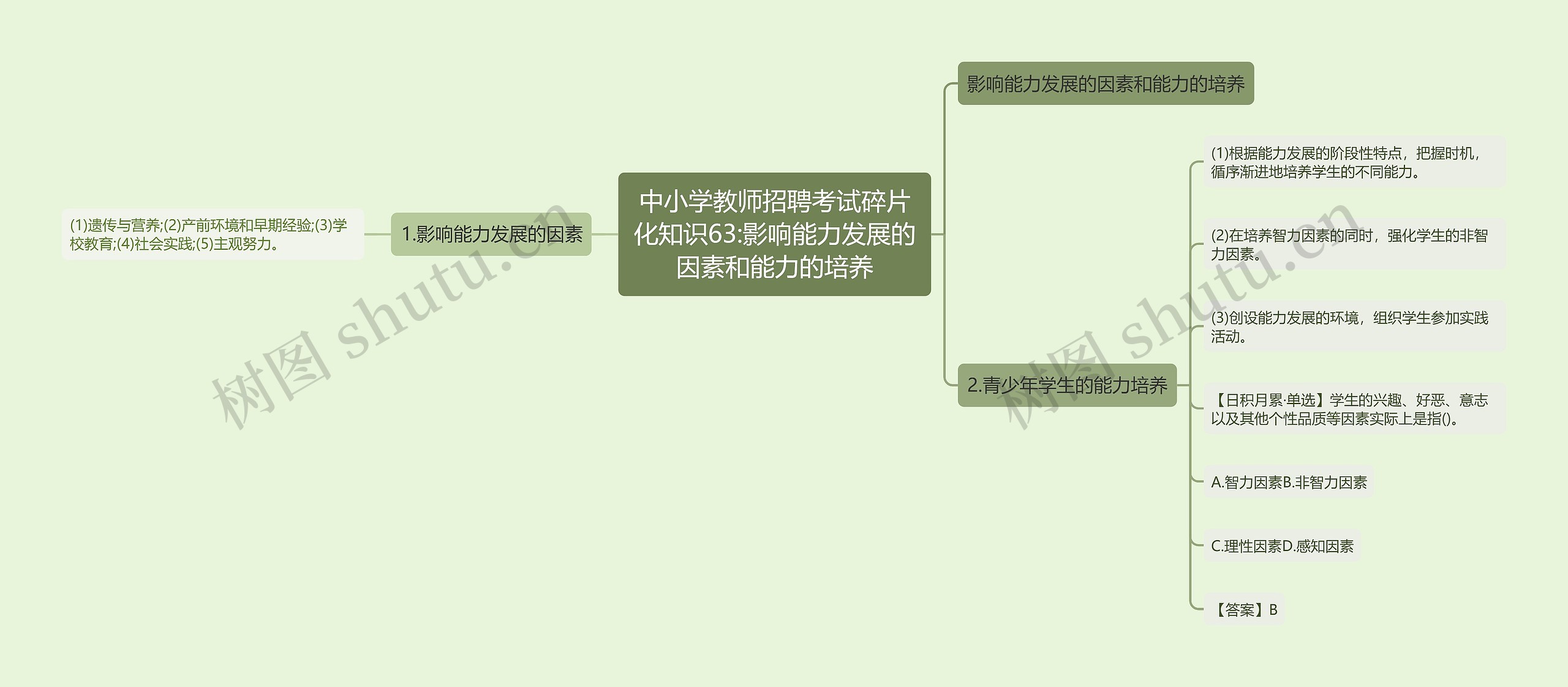 中小学教师招聘考试碎片化知识63:影响能力发展的因素和能力的培养思维导图