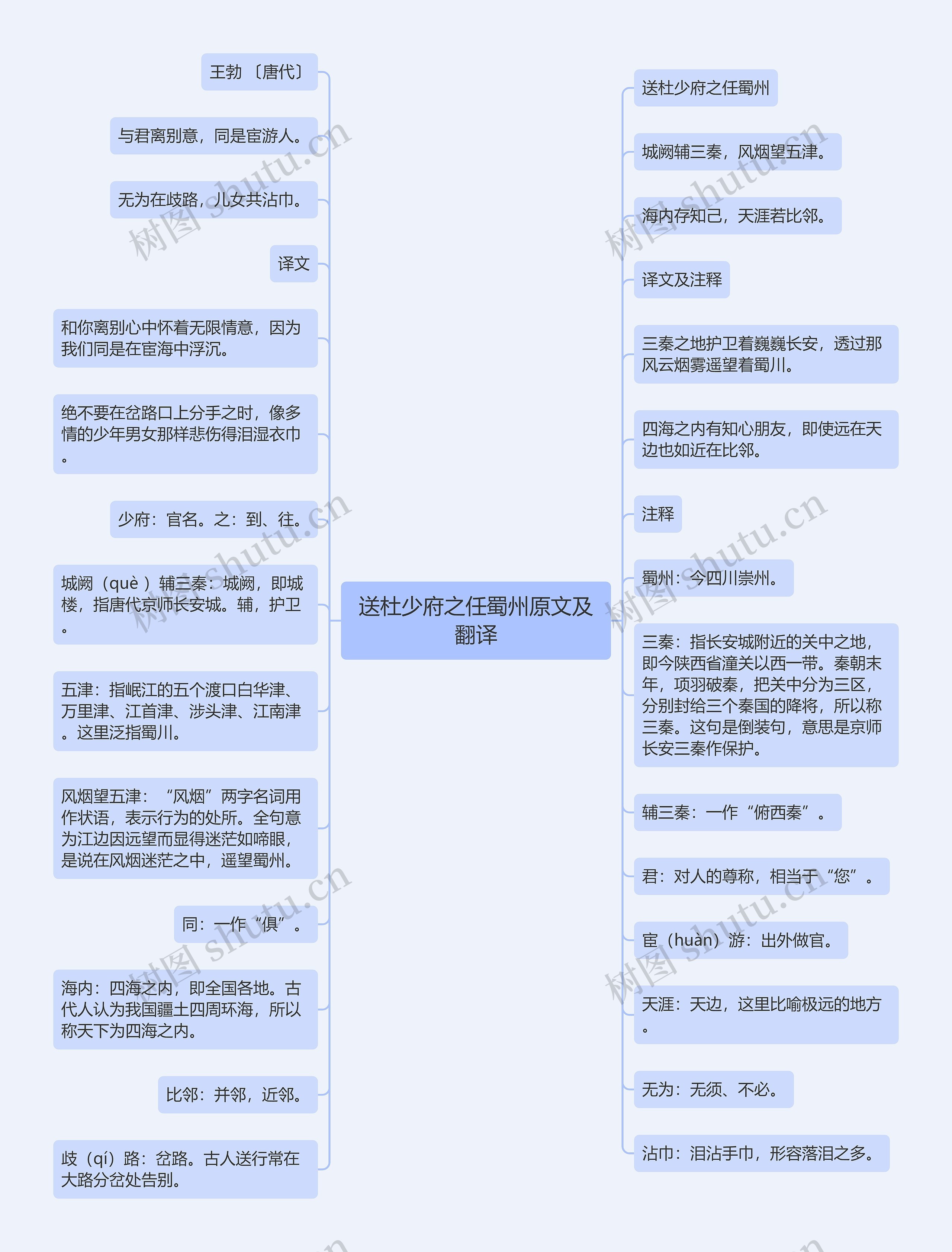 送杜少府之任蜀州原文及翻译
