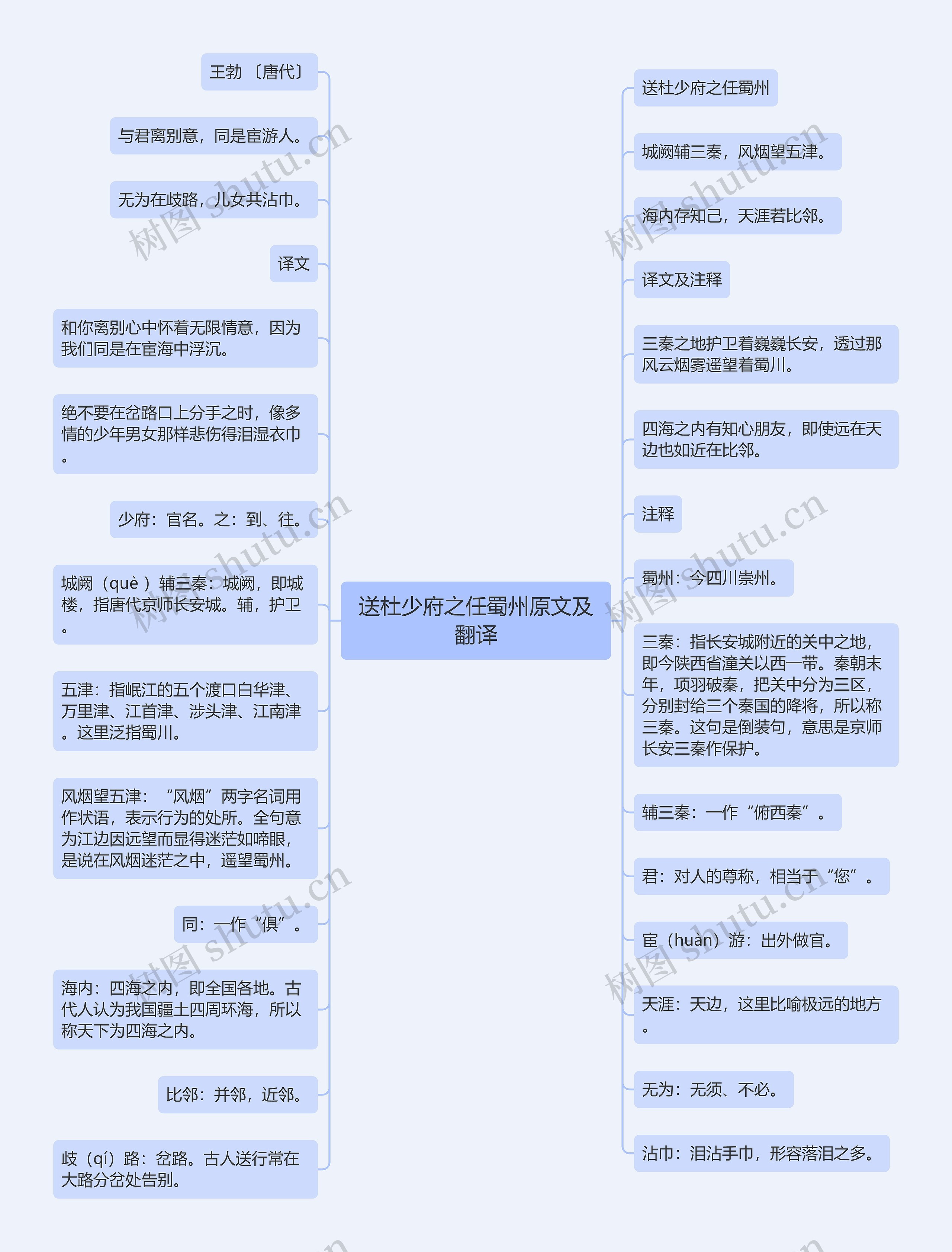 送杜少府之任蜀州原文及翻译思维导图