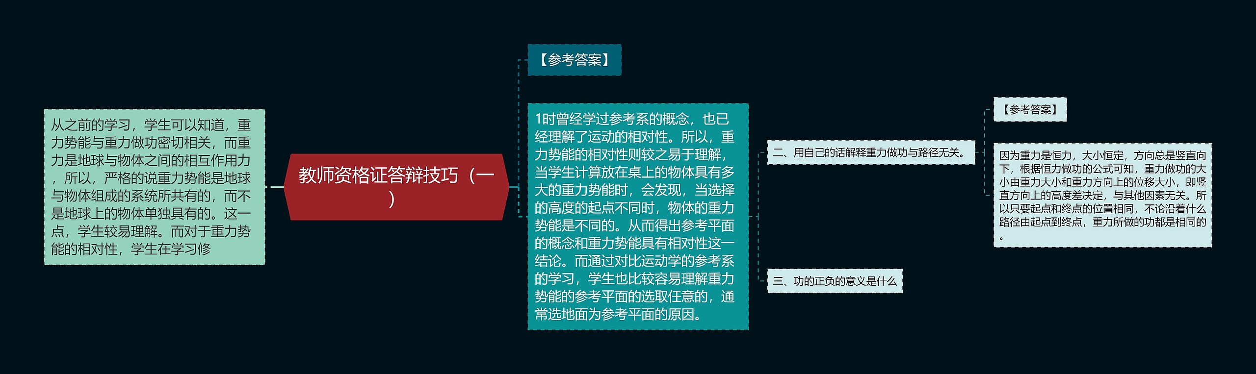 教师资格证答辩技巧（一）