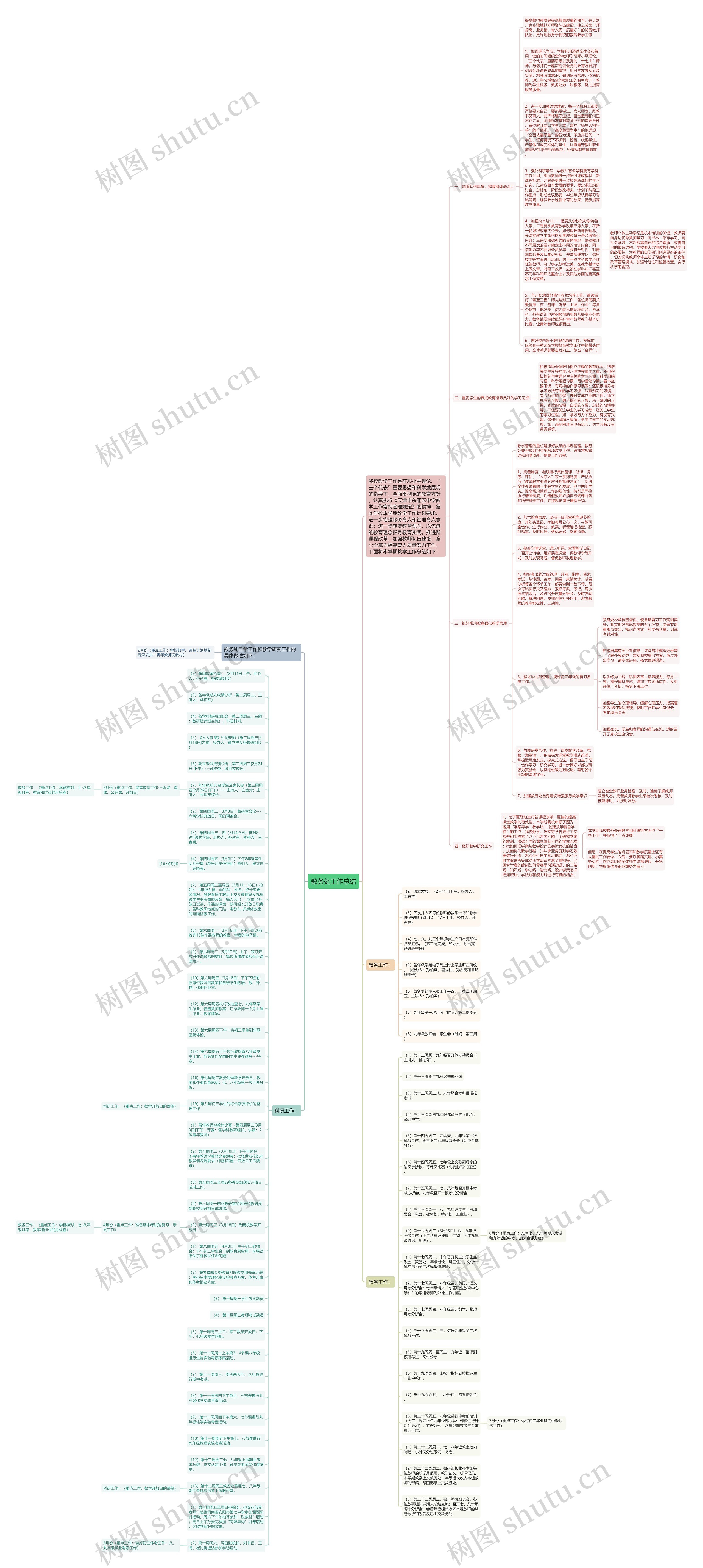教务处工作总结思维导图