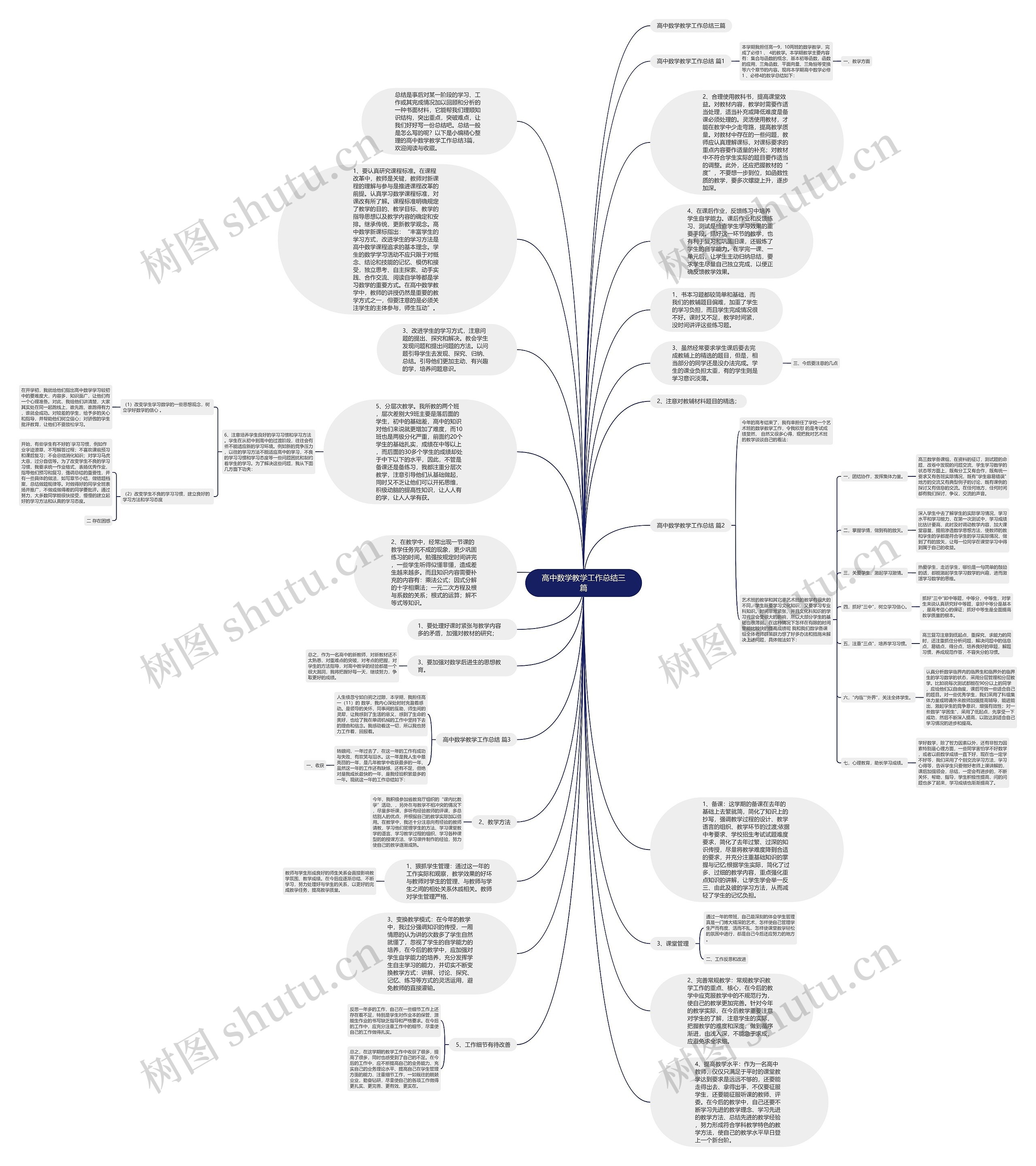 高中数学教学工作总结三篇思维导图