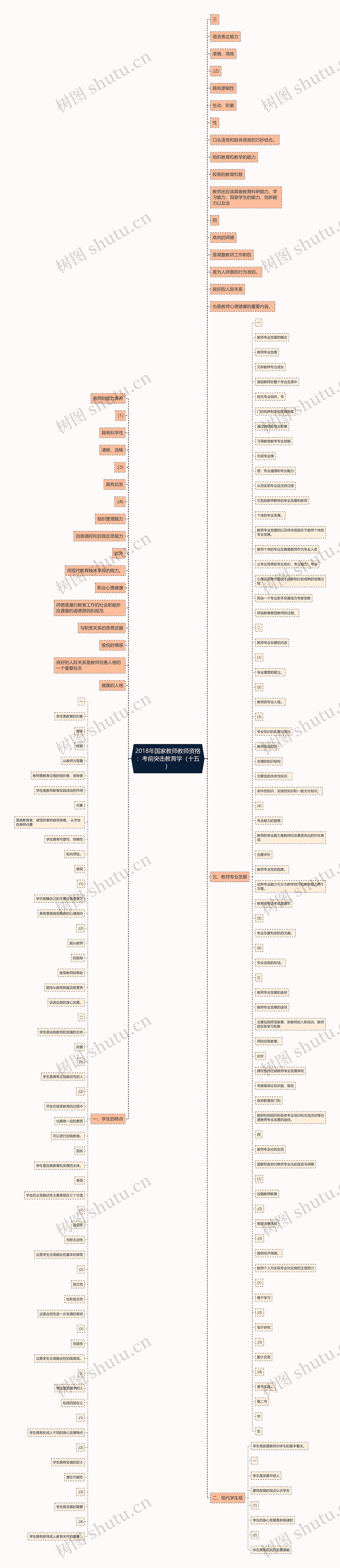 2018年国家教师教师资格：考前突击教育学（十五）思维导图