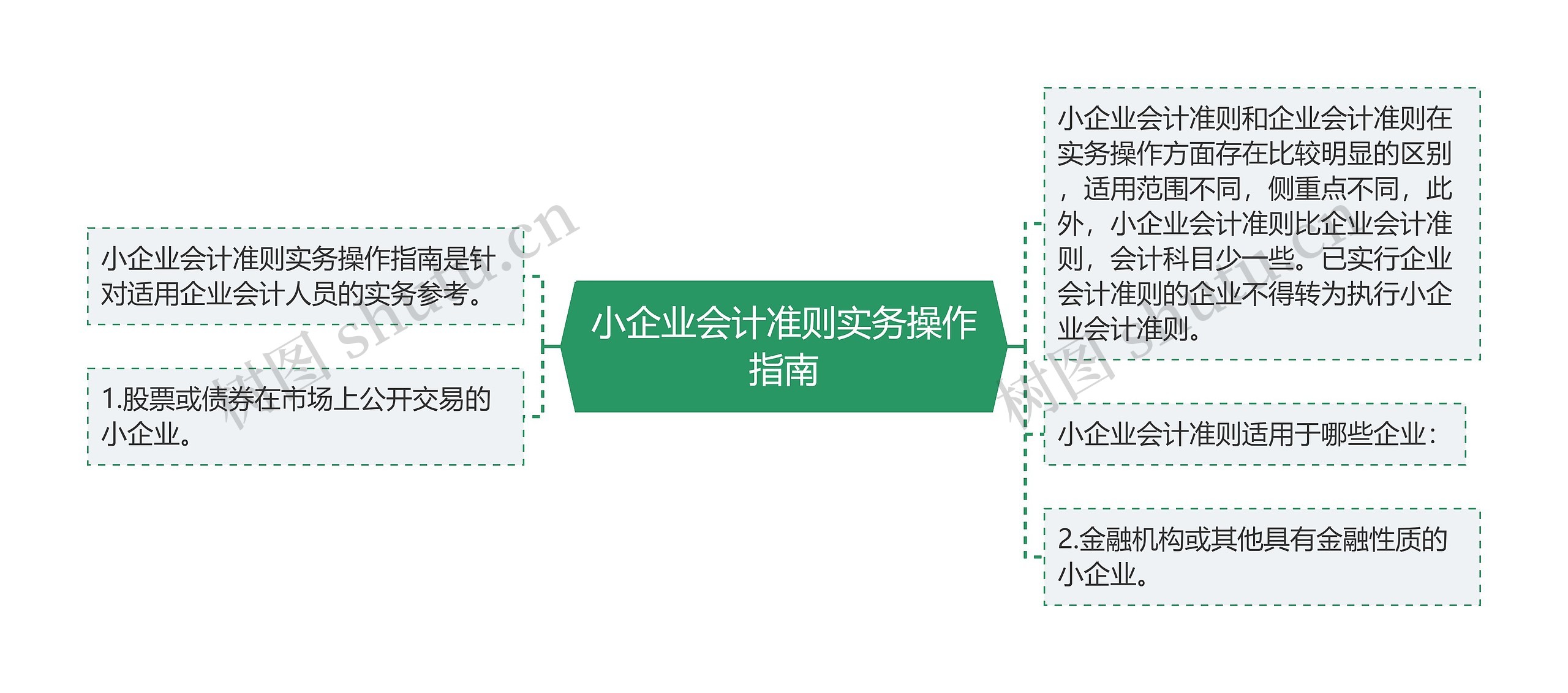 小企业会计准则实务操作指南