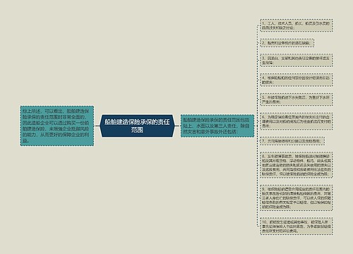 船舶建造保险承保的责任范围