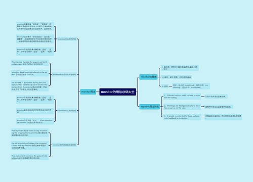 monitor的用法总结大全