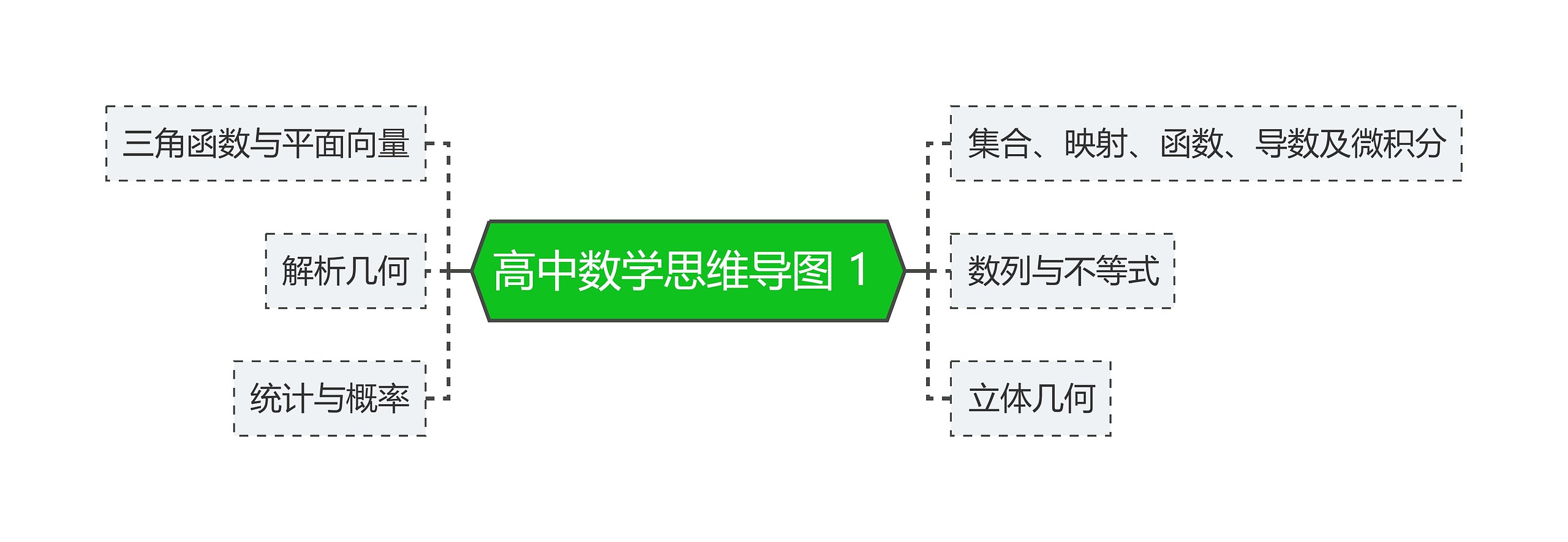 高中数学思维导图 1 