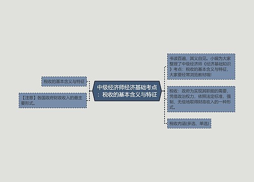 中级经济师经济基础考点：税收的基本含义与特征