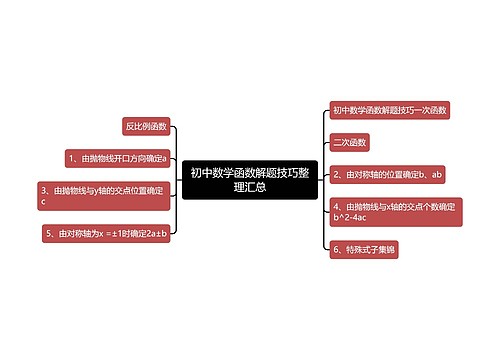 初中数学函数解题技巧整理汇总