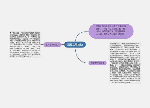 五石之瓠出处