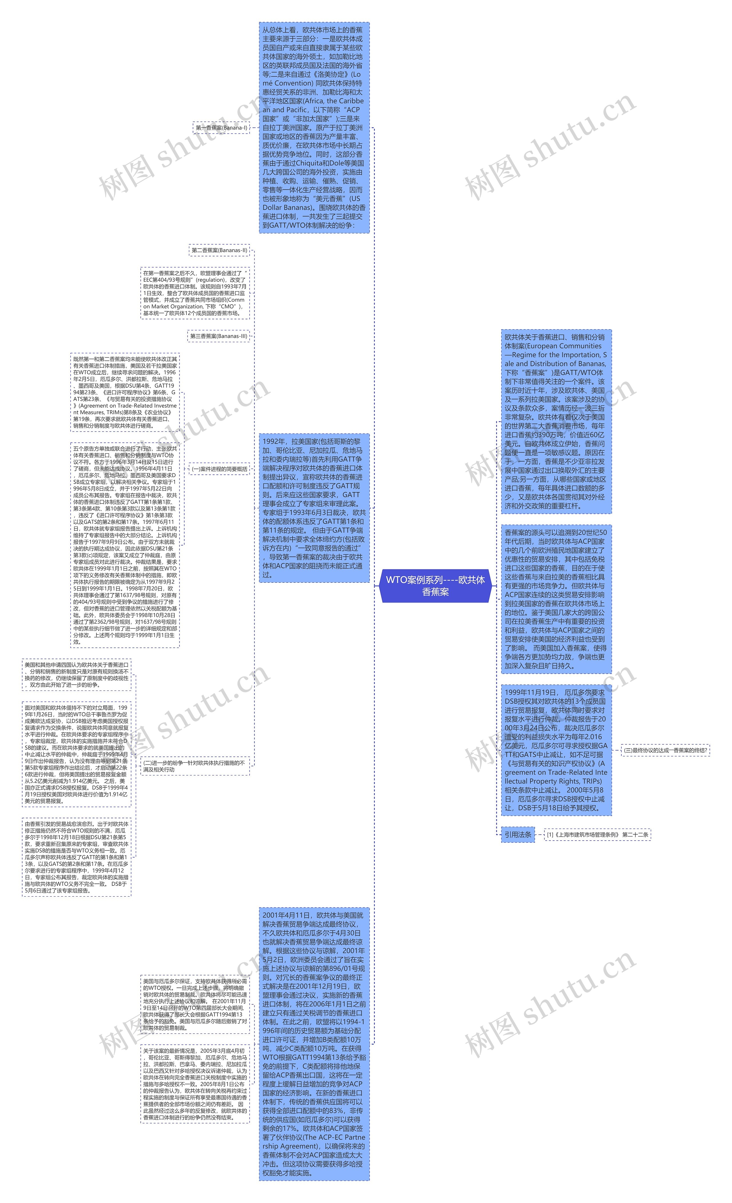 WTO案例系列----欧共体香蕉案思维导图