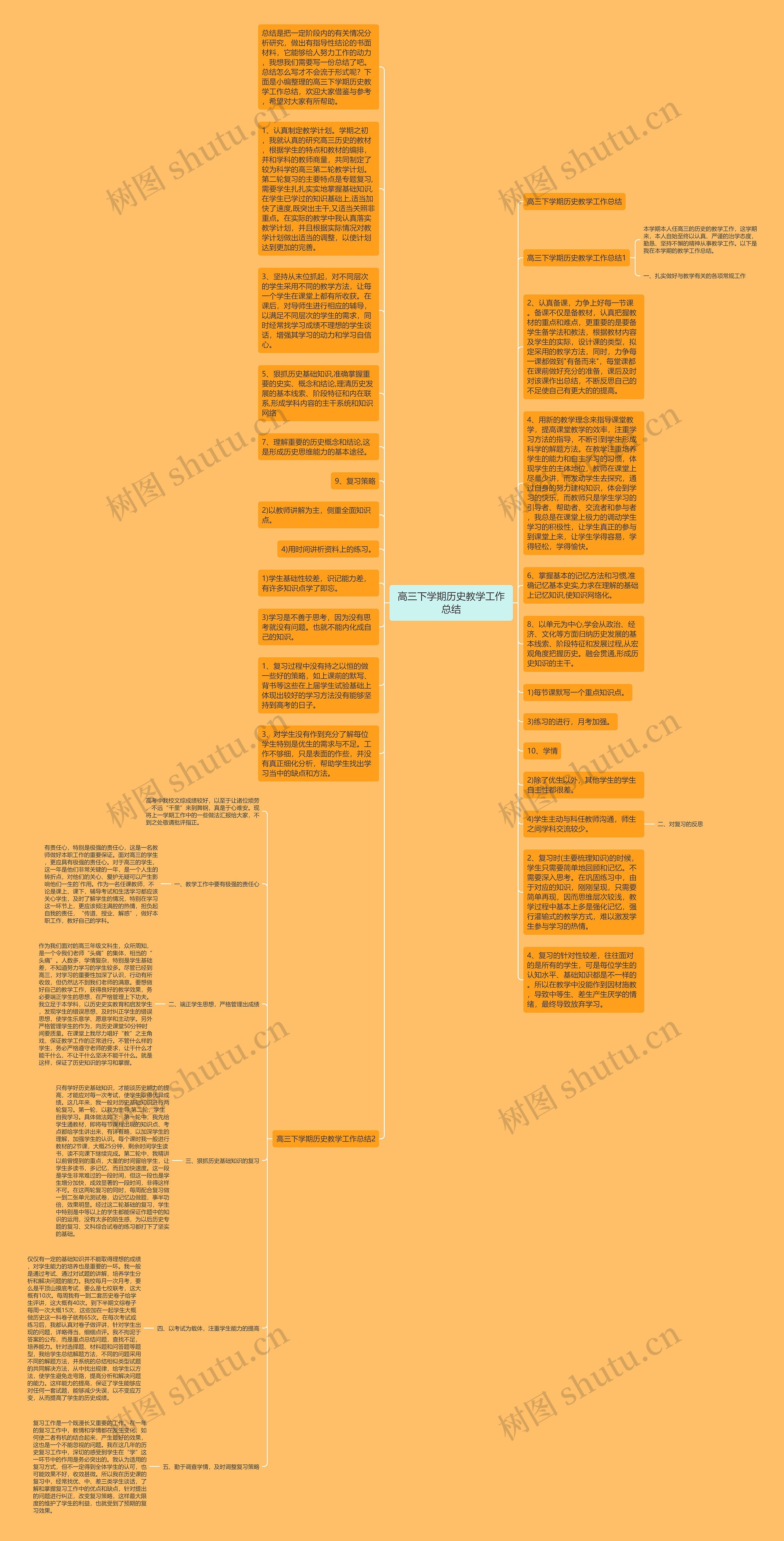 高三下学期历史教学工作总结思维导图