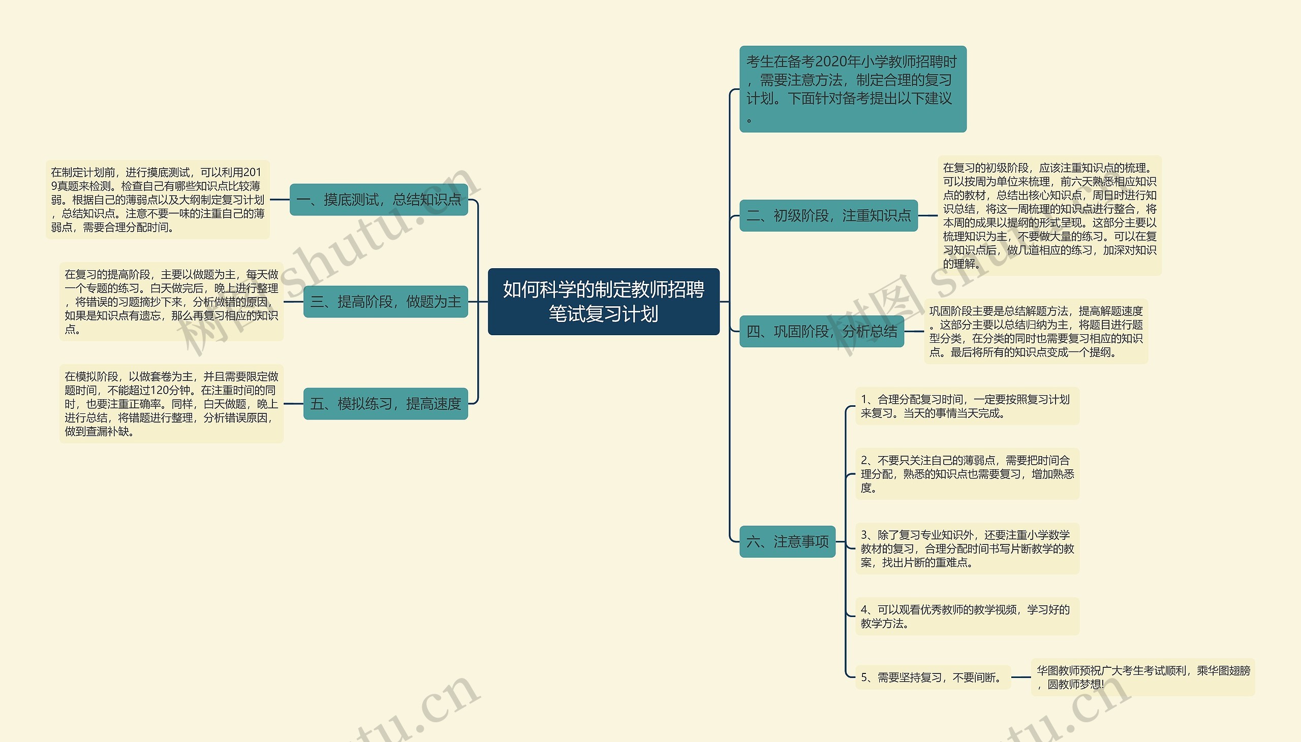 如何科学的制定教师招聘笔试复习计划思维导图