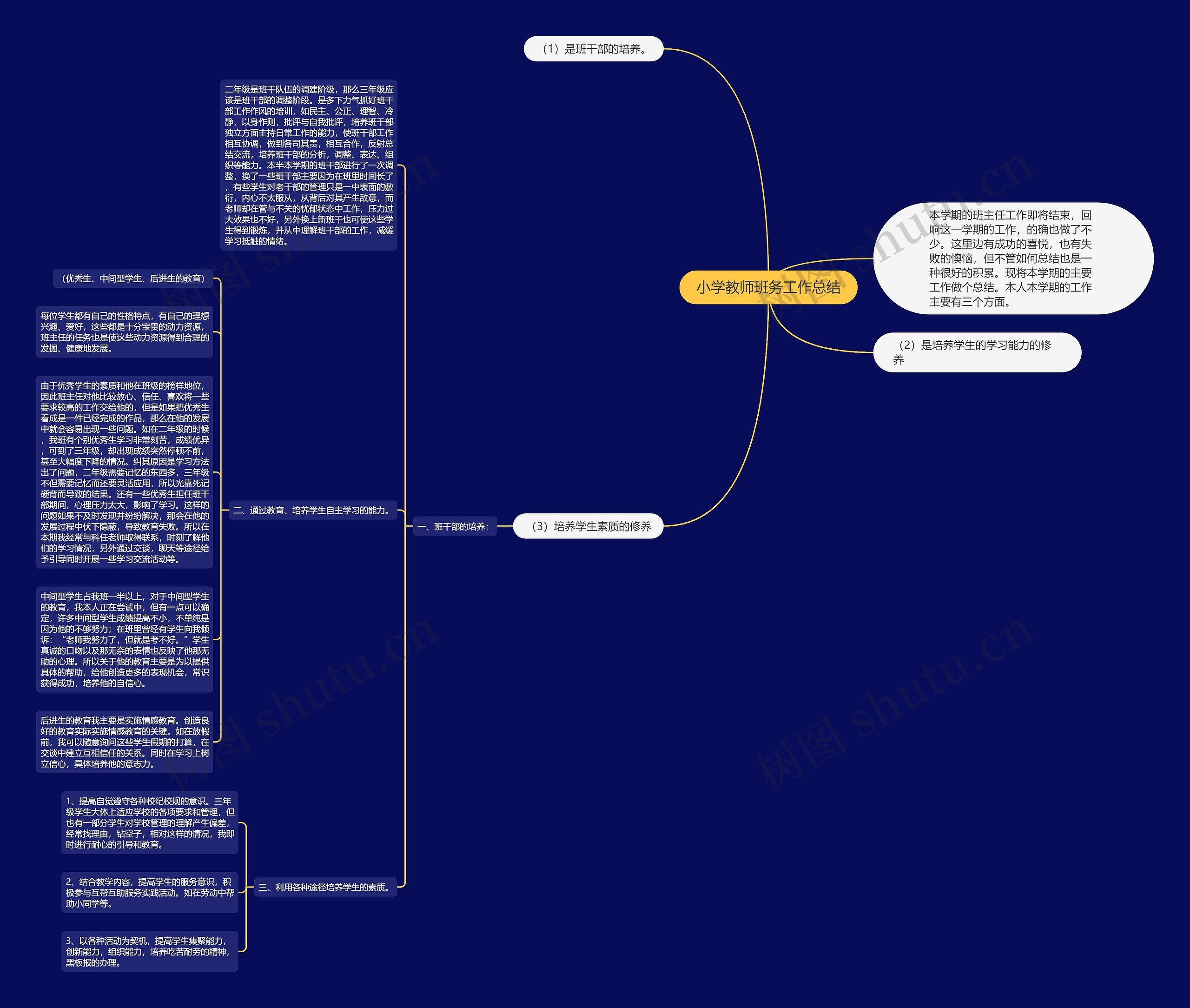 小学教师班务工作总结思维导图