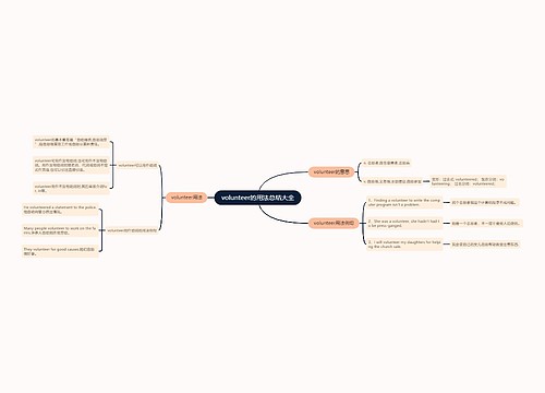 volunteer的用法总结大全