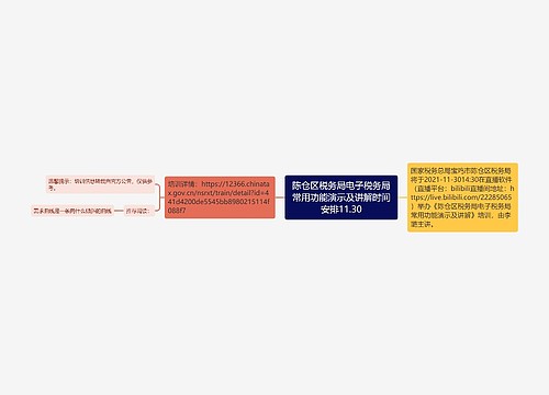 陈仓区税务局电子税务局常用功能演示及讲解时间安排11.30